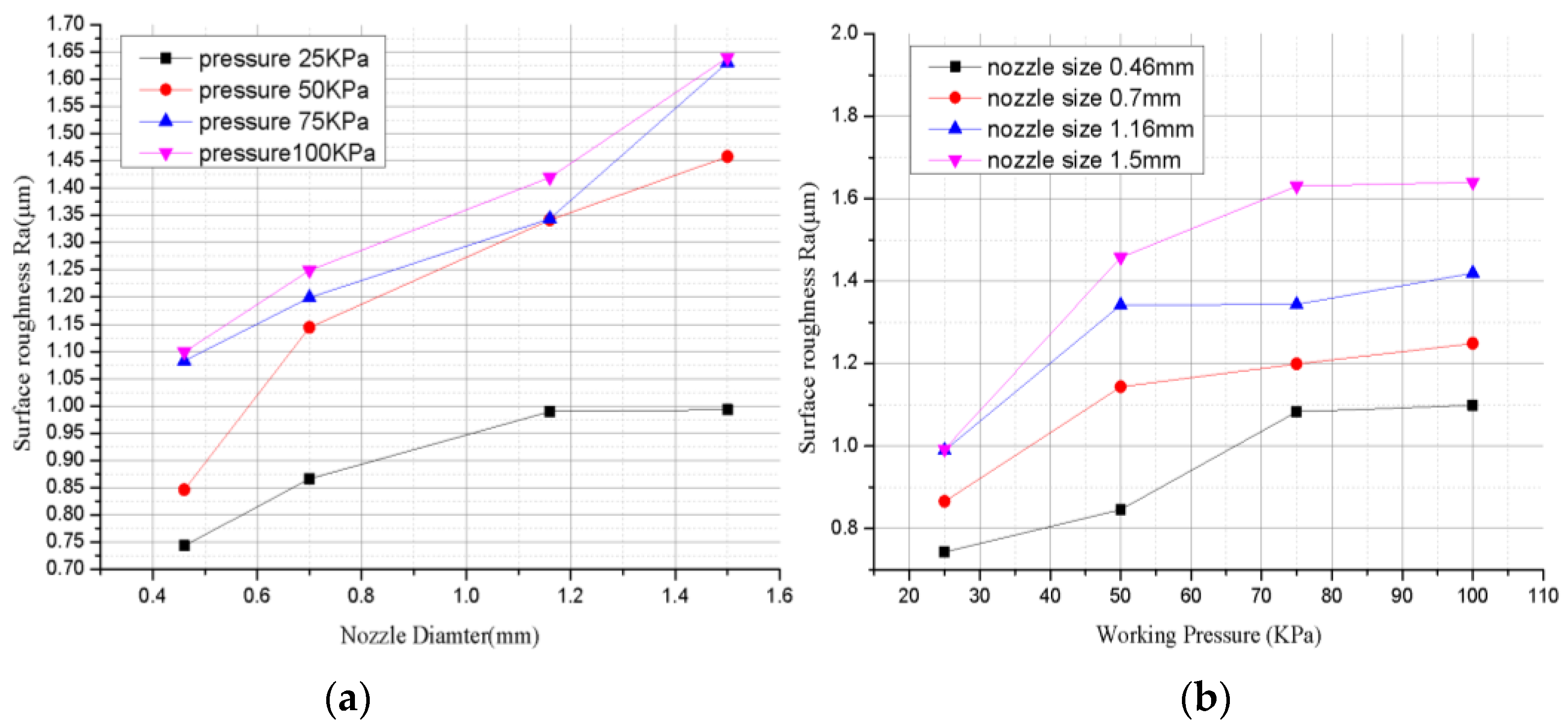 Processes 10 02247 g004 Processes 10 02247 g004