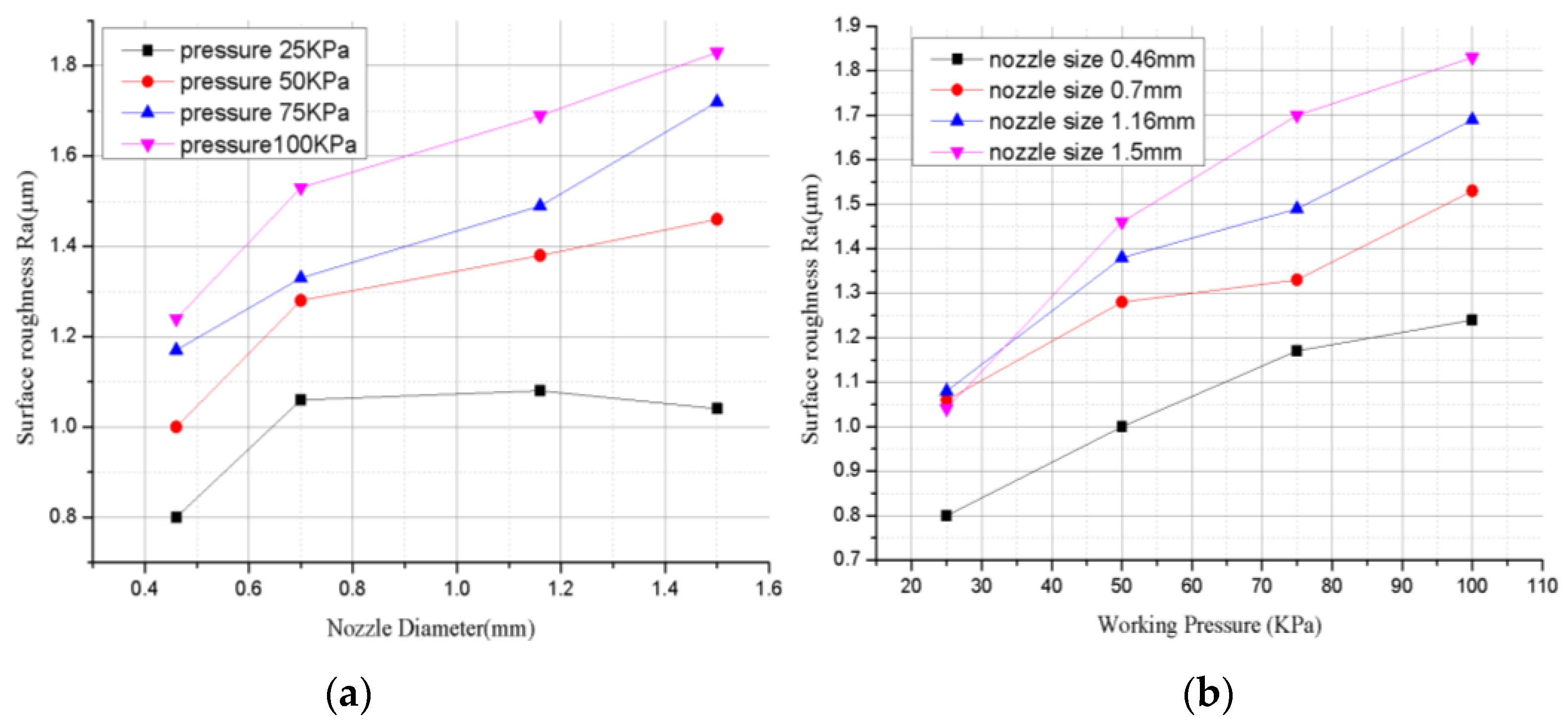Processes 10 02247 g005 Processes 10 02247 g005