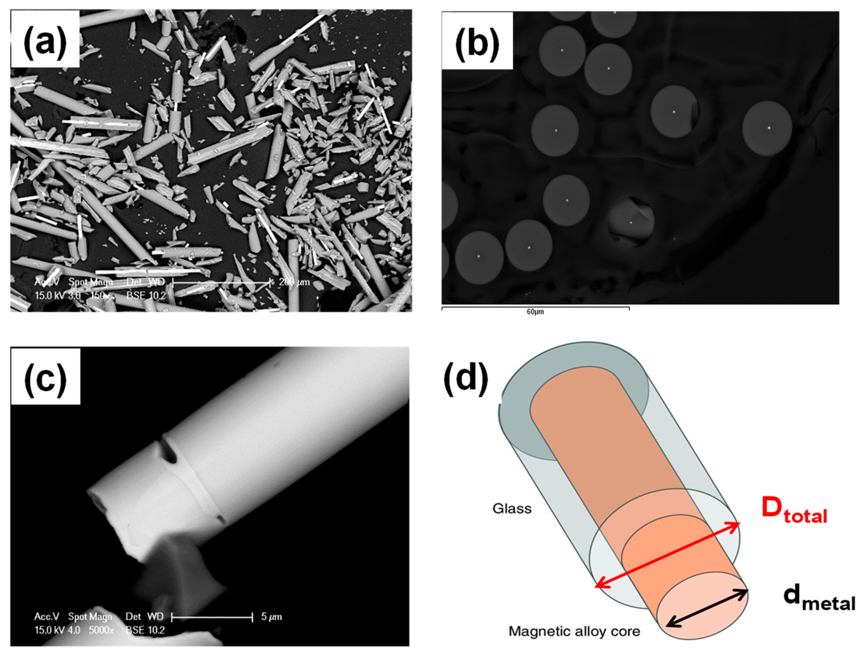 Processes 10 02248 g001 Processes 10 02248 g001