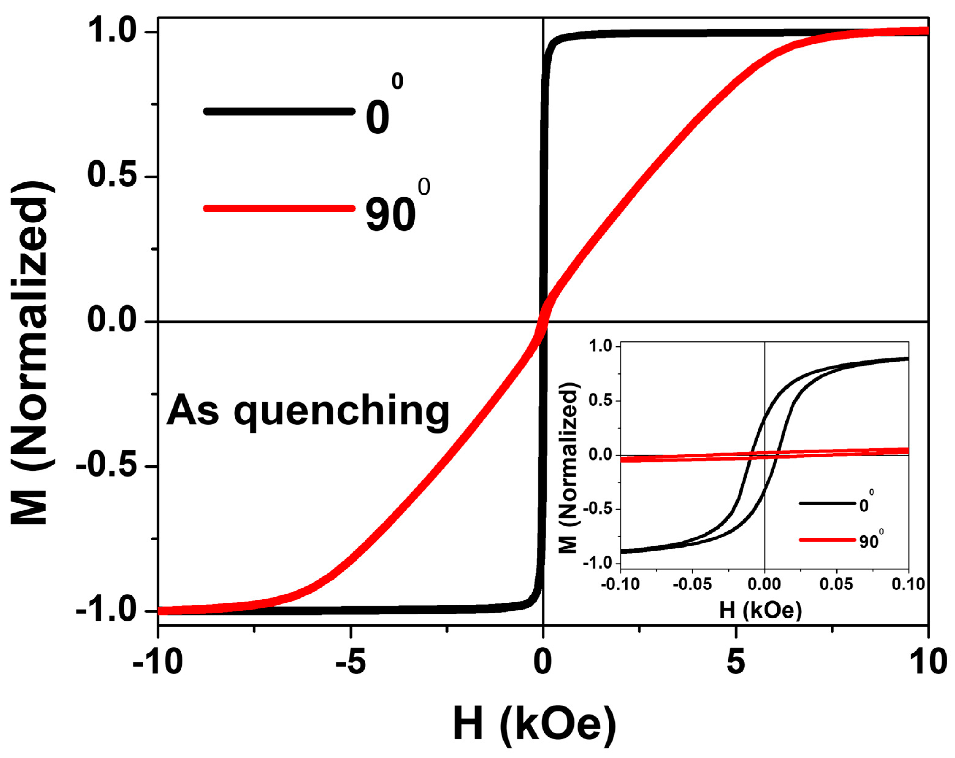 Processes 10 02248 g003 Processes 10 02248 g003