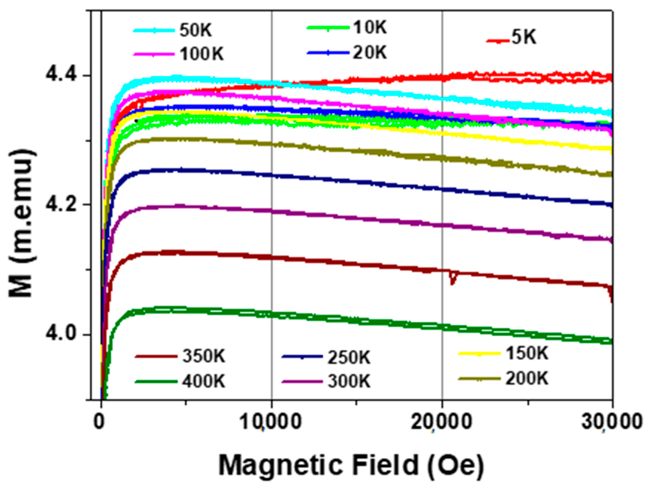 Processes 10 02248 g004 Processes 10 02248 g004