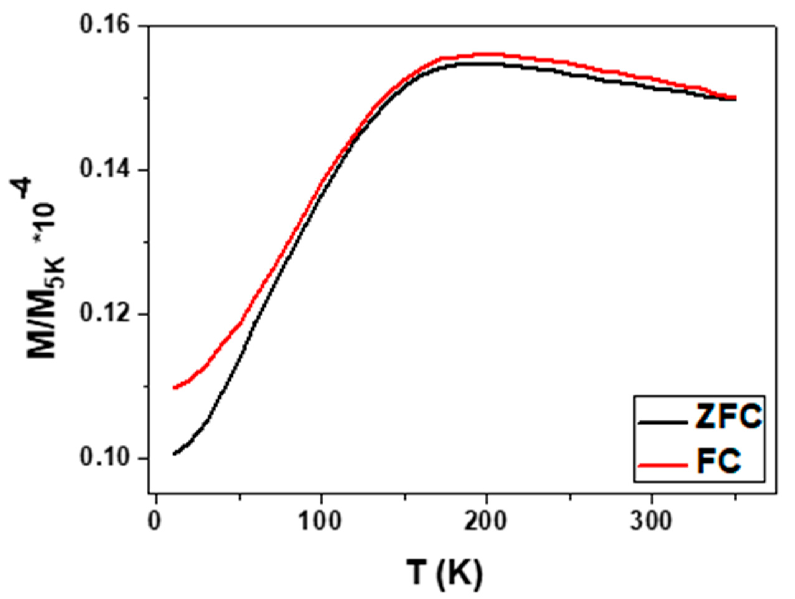 Processes 10 02248 g007 Processes 10 02248 g007