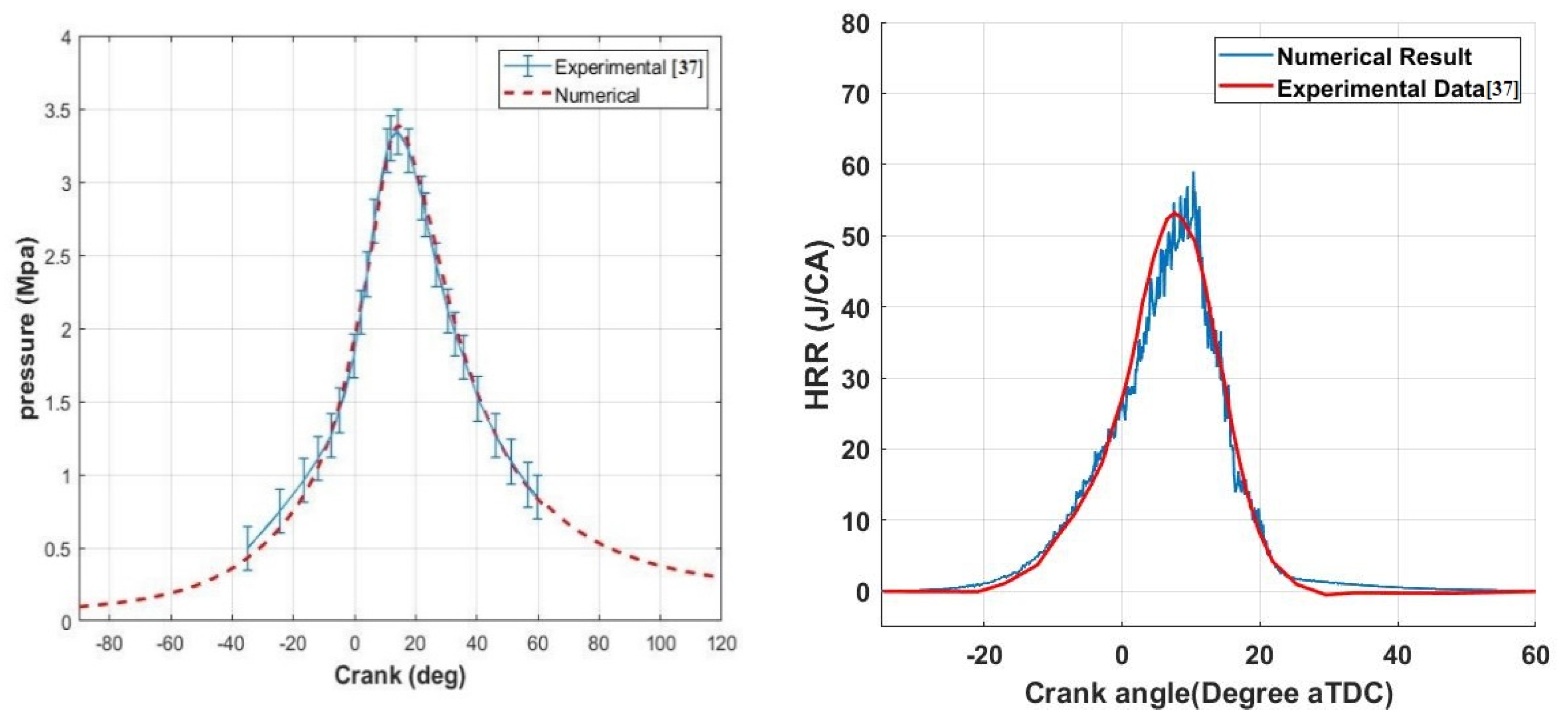 Processes 10 02249 g002