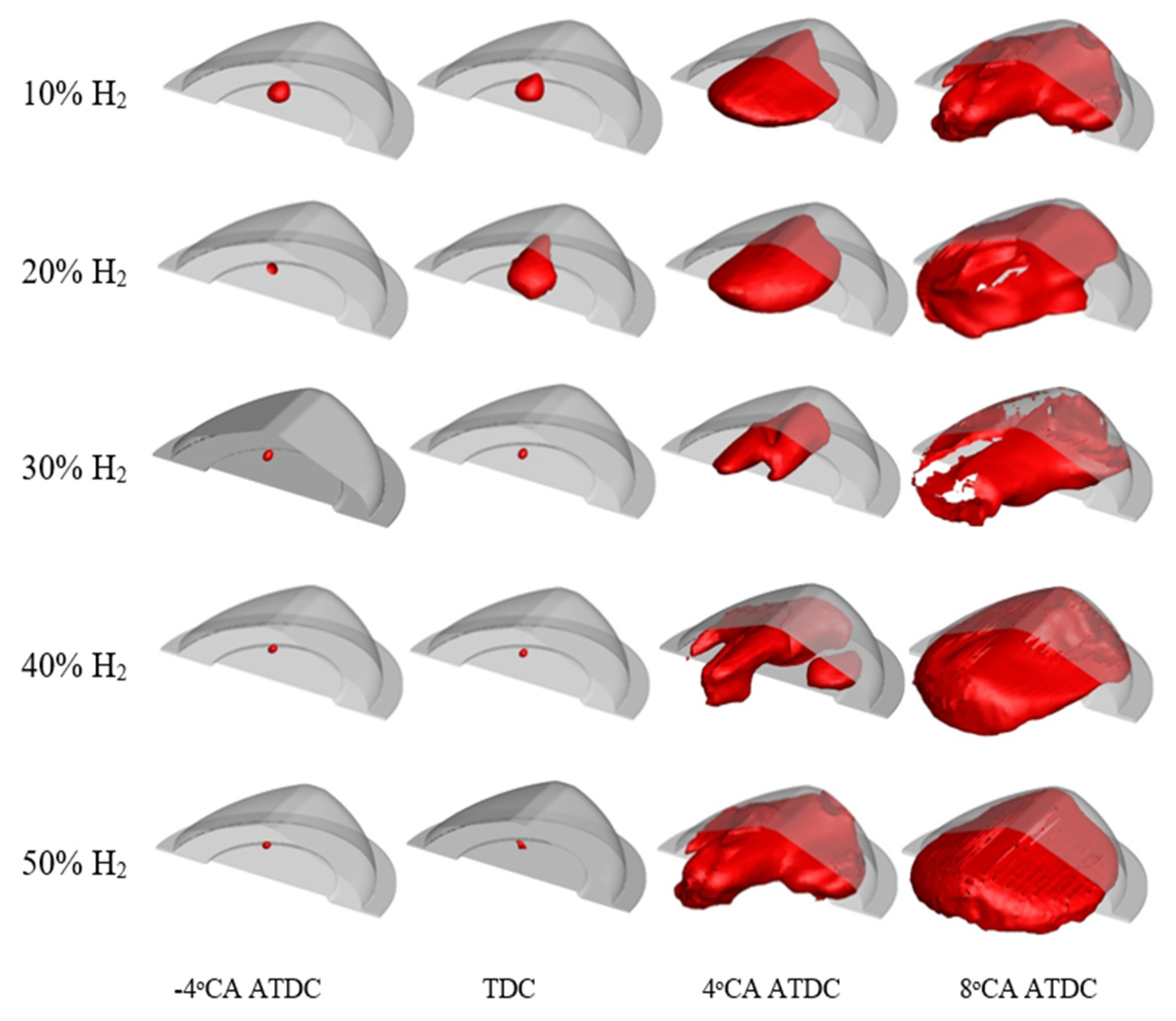 Processes 10 02249 g005