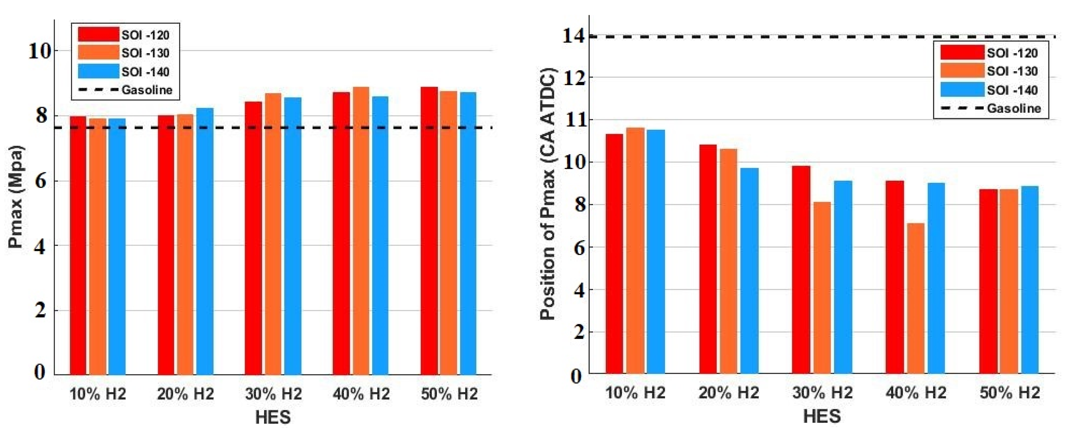 Processes 10 02249 g006