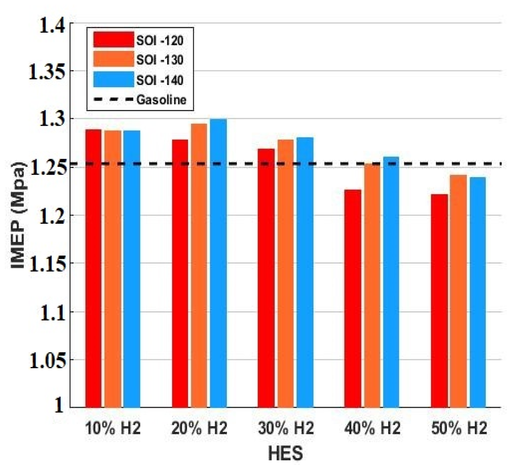 Processes 10 02249 g007