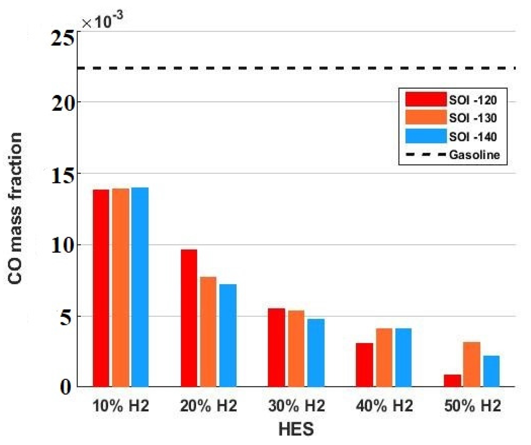Processes 10 02249 g013