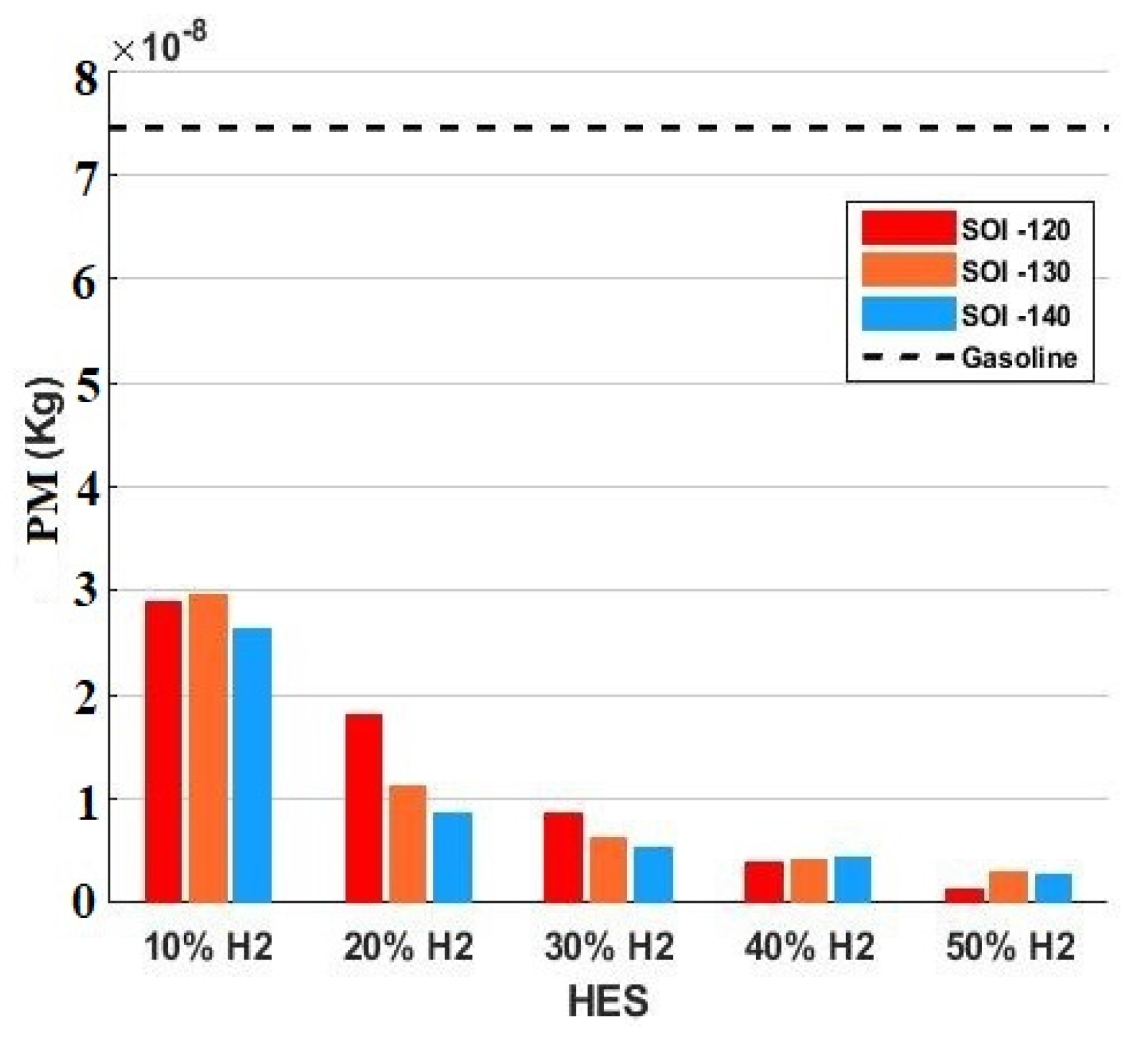 Processes 10 02249 g014