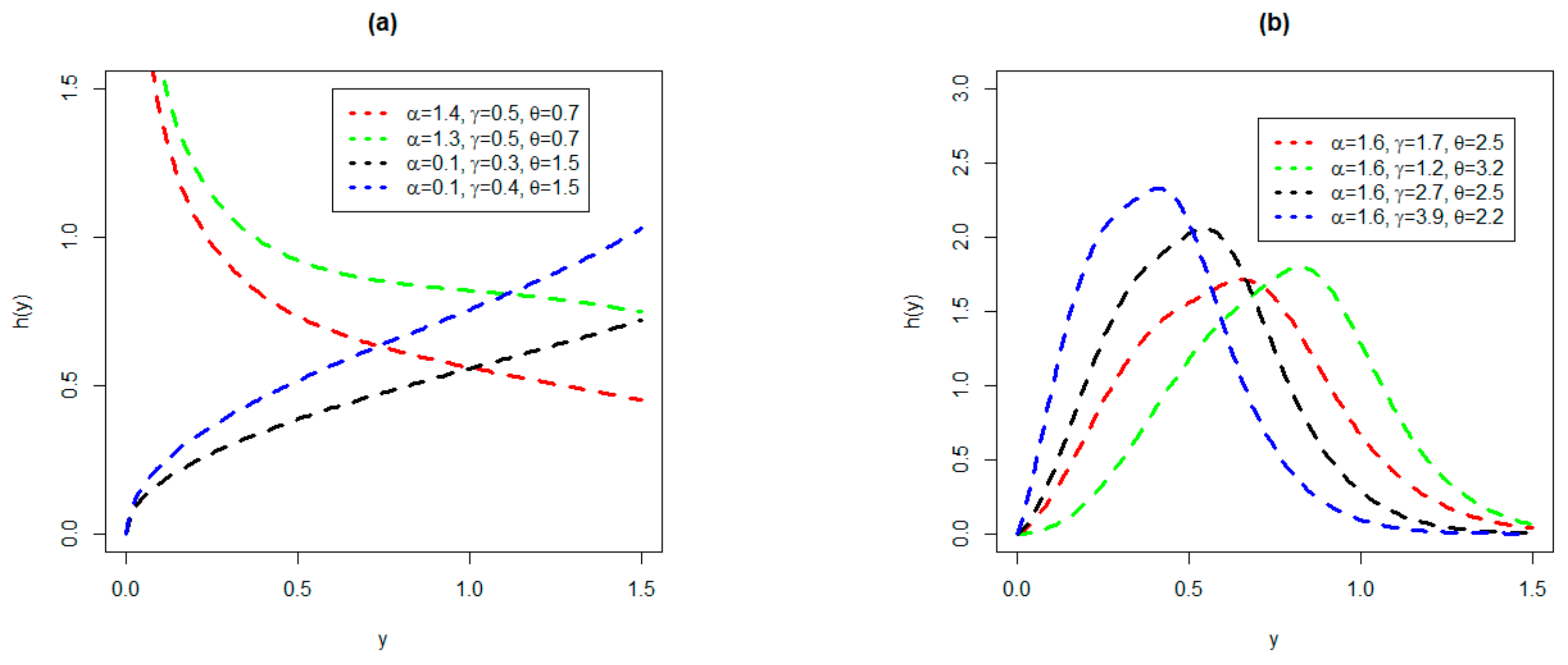 Processes 10 02250 g002 Processes 10 02250 g002