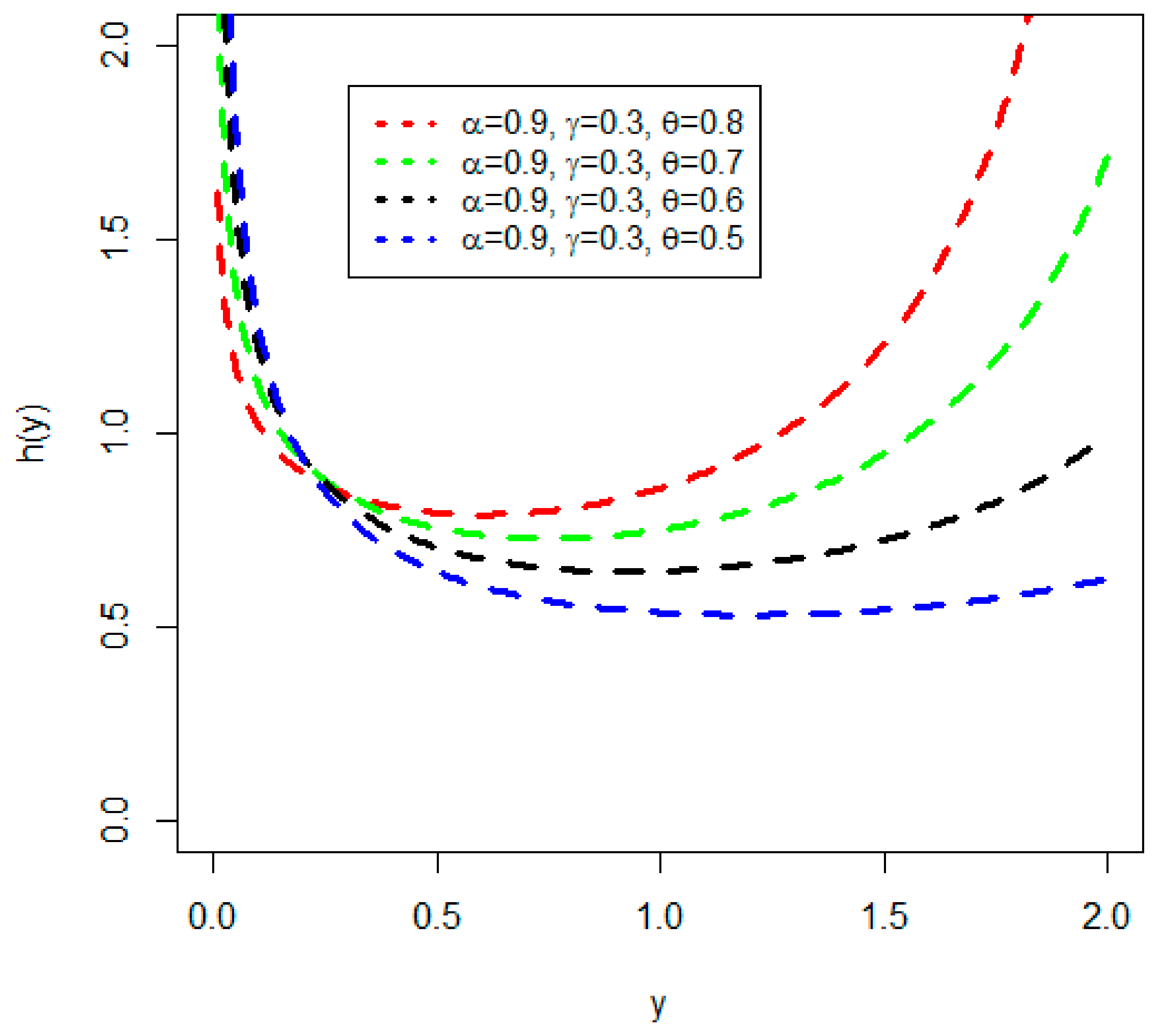 Processes 10 02250 g003 Processes 10 02250 g003