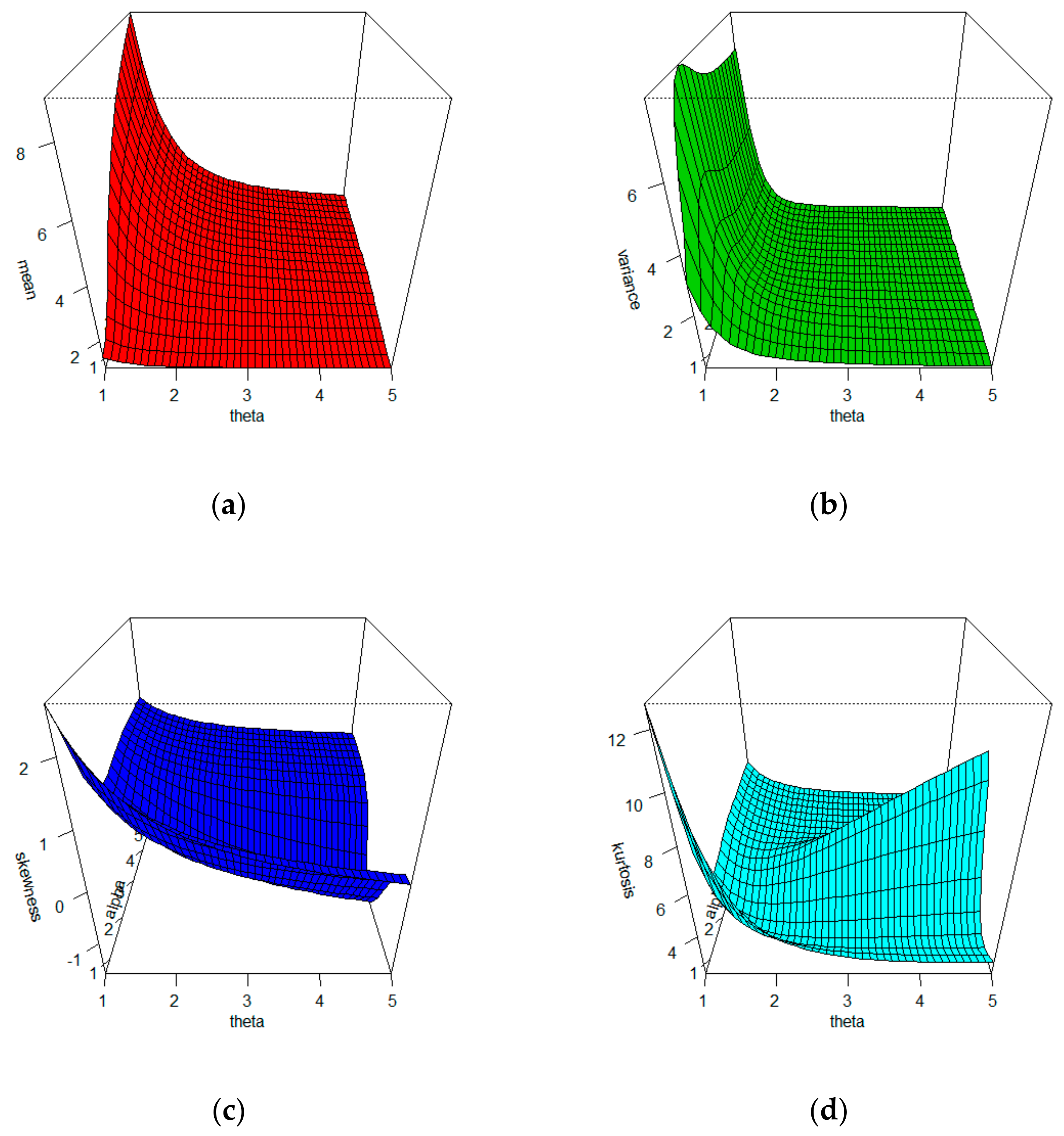 Processes 10 02250 g004 Processes 10 02250 g004