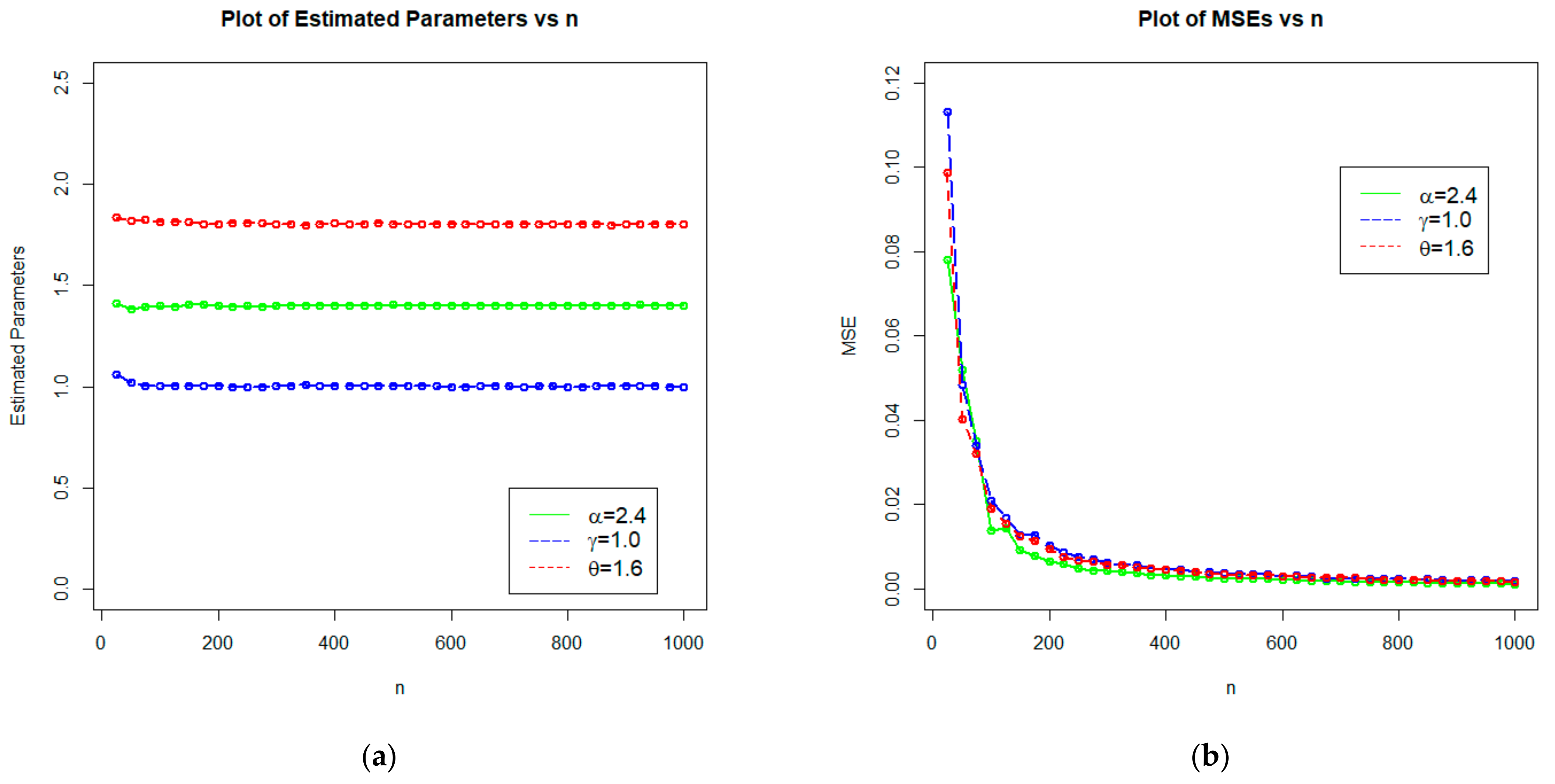 Processes 10 02250 g005 Processes 10 02250 g005