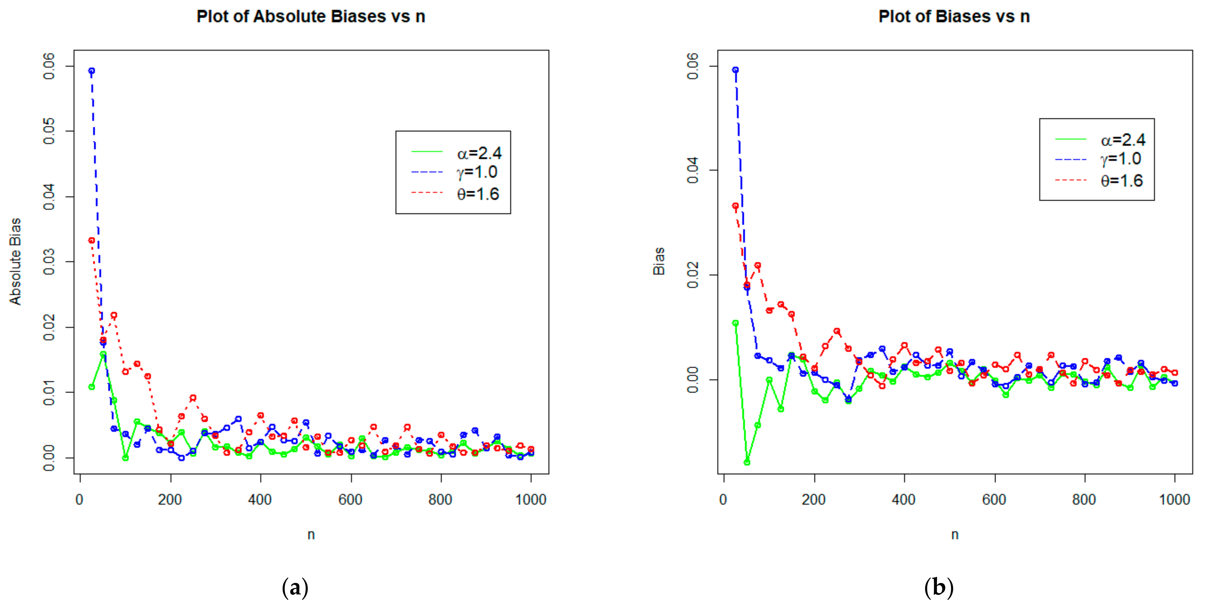 Processes 10 02250 g006 Processes 10 02250 g006
