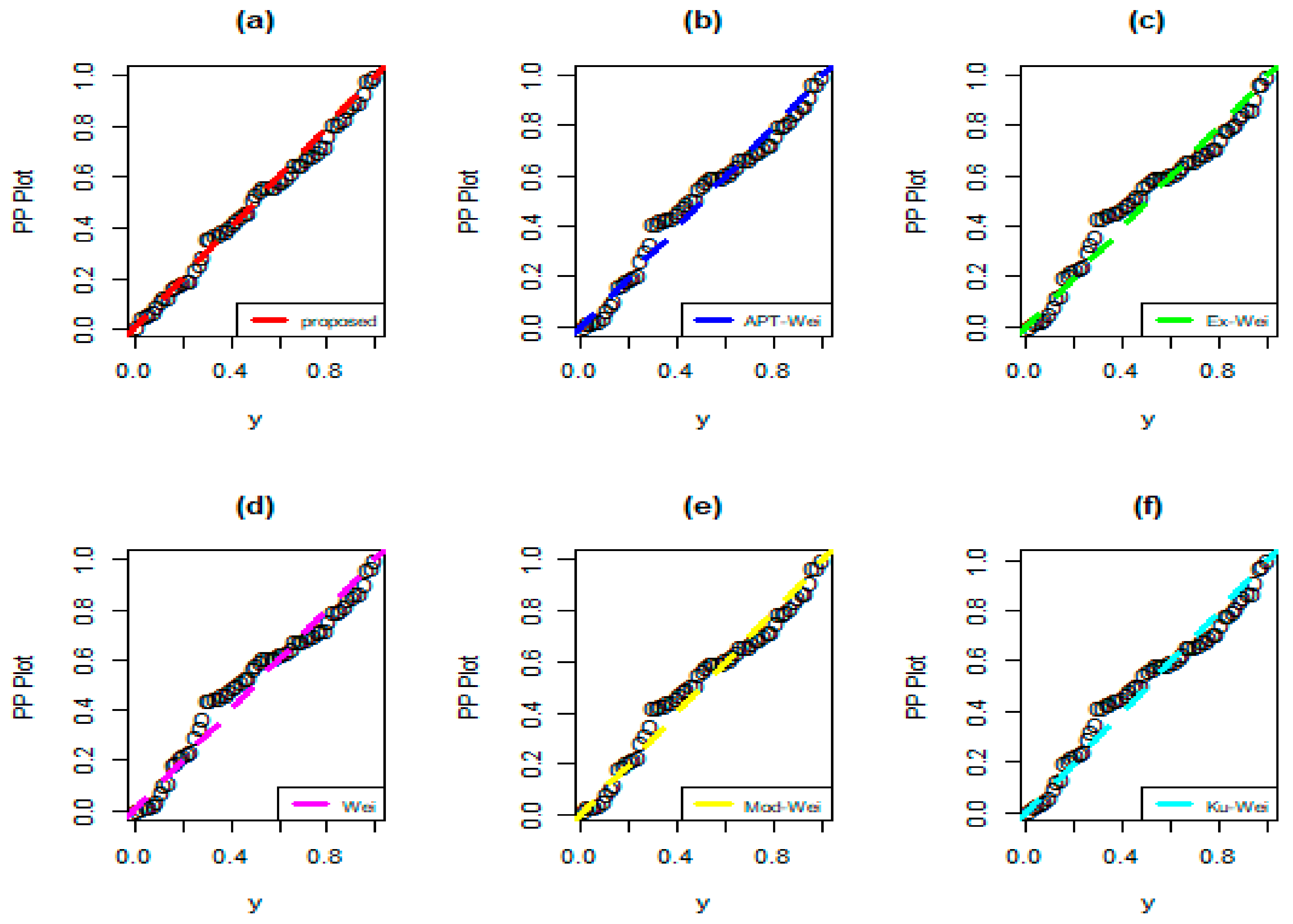 Processes 10 02250 g013 Processes 10 02250 g013