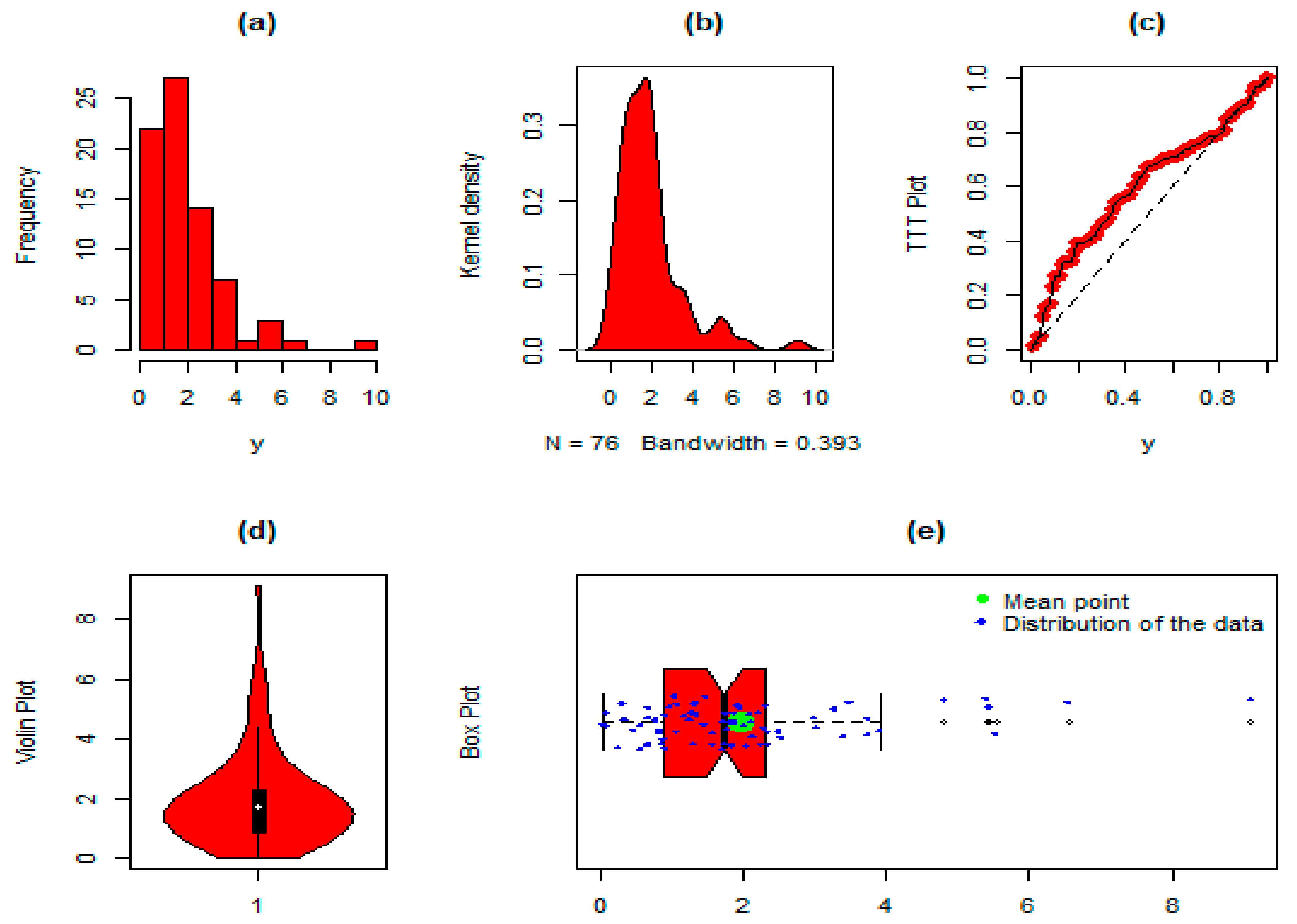 Processes 10 02250 g015 Processes 10 02250 g015