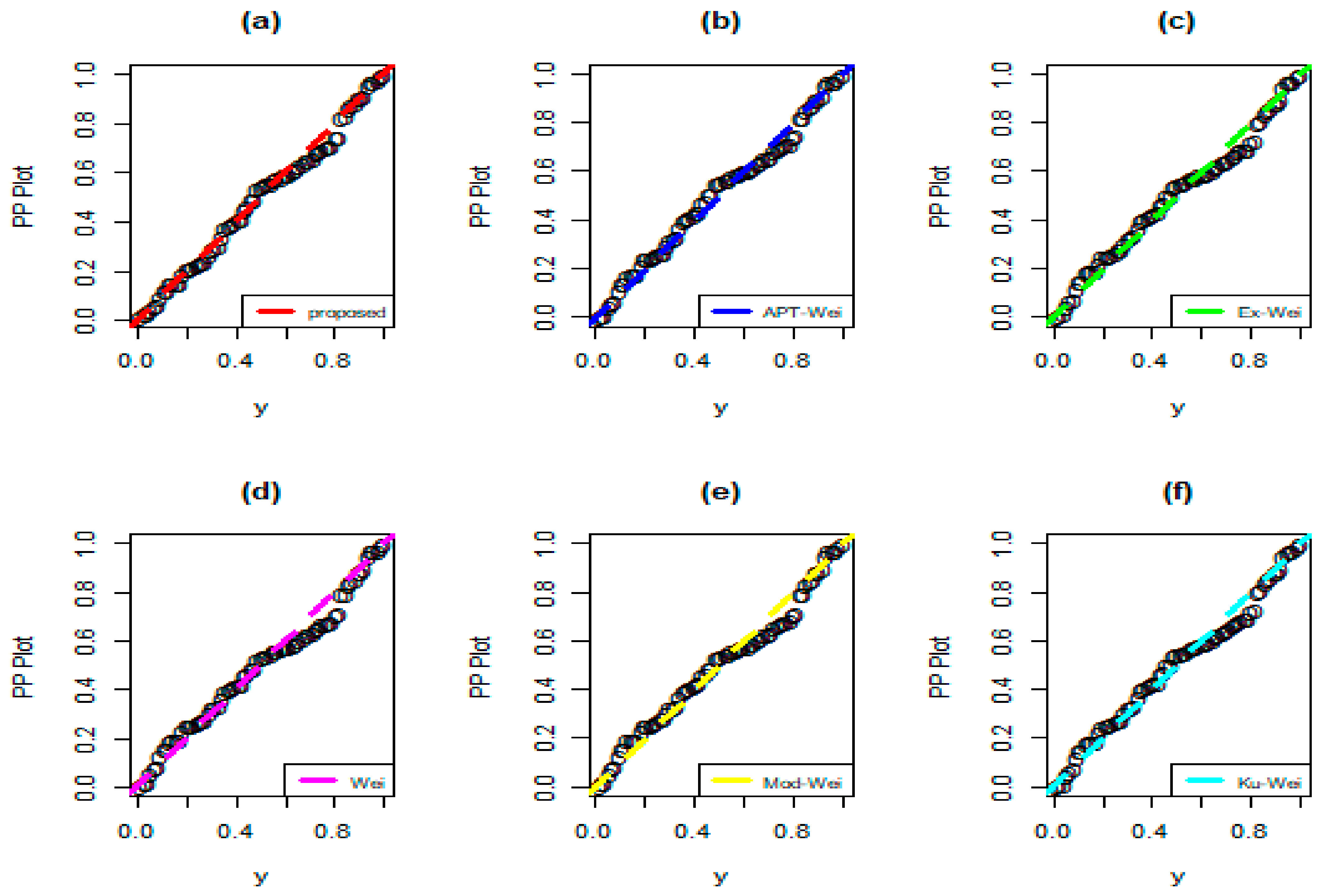 Processes 10 02250 g017 Processes 10 02250 g017