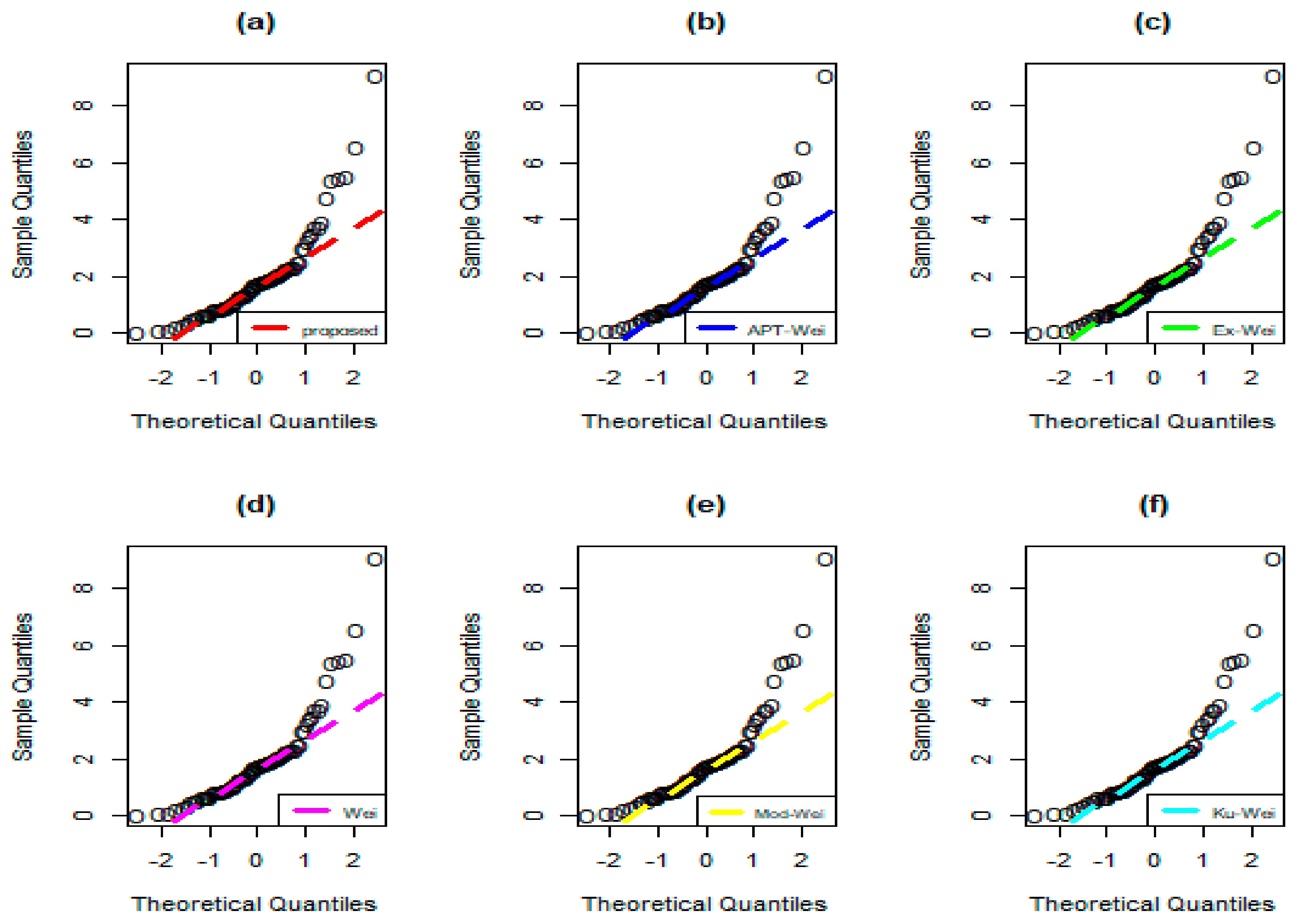 Processes 10 02250 g018 Processes 10 02250 g018