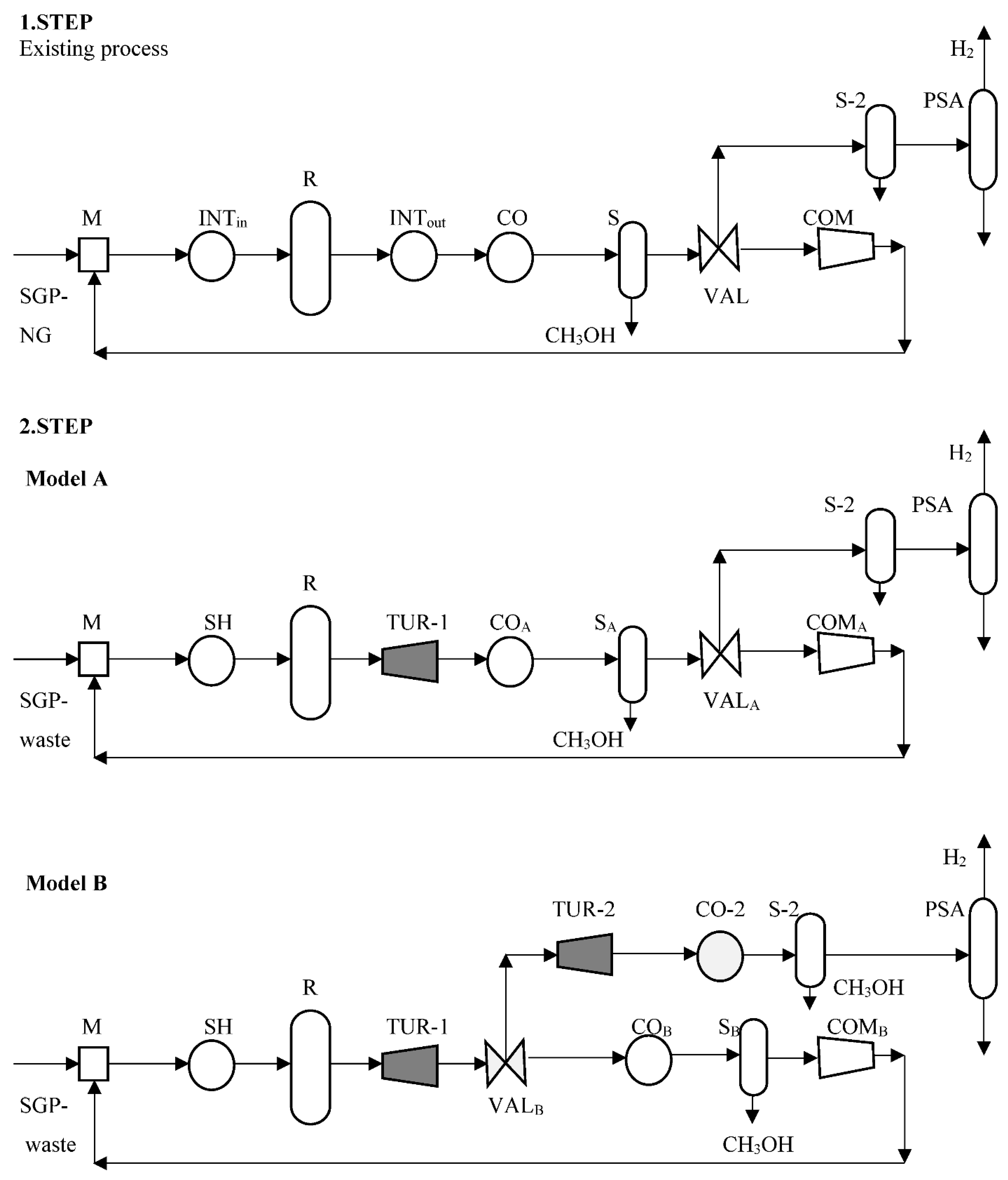 Processes 10 02251 g001