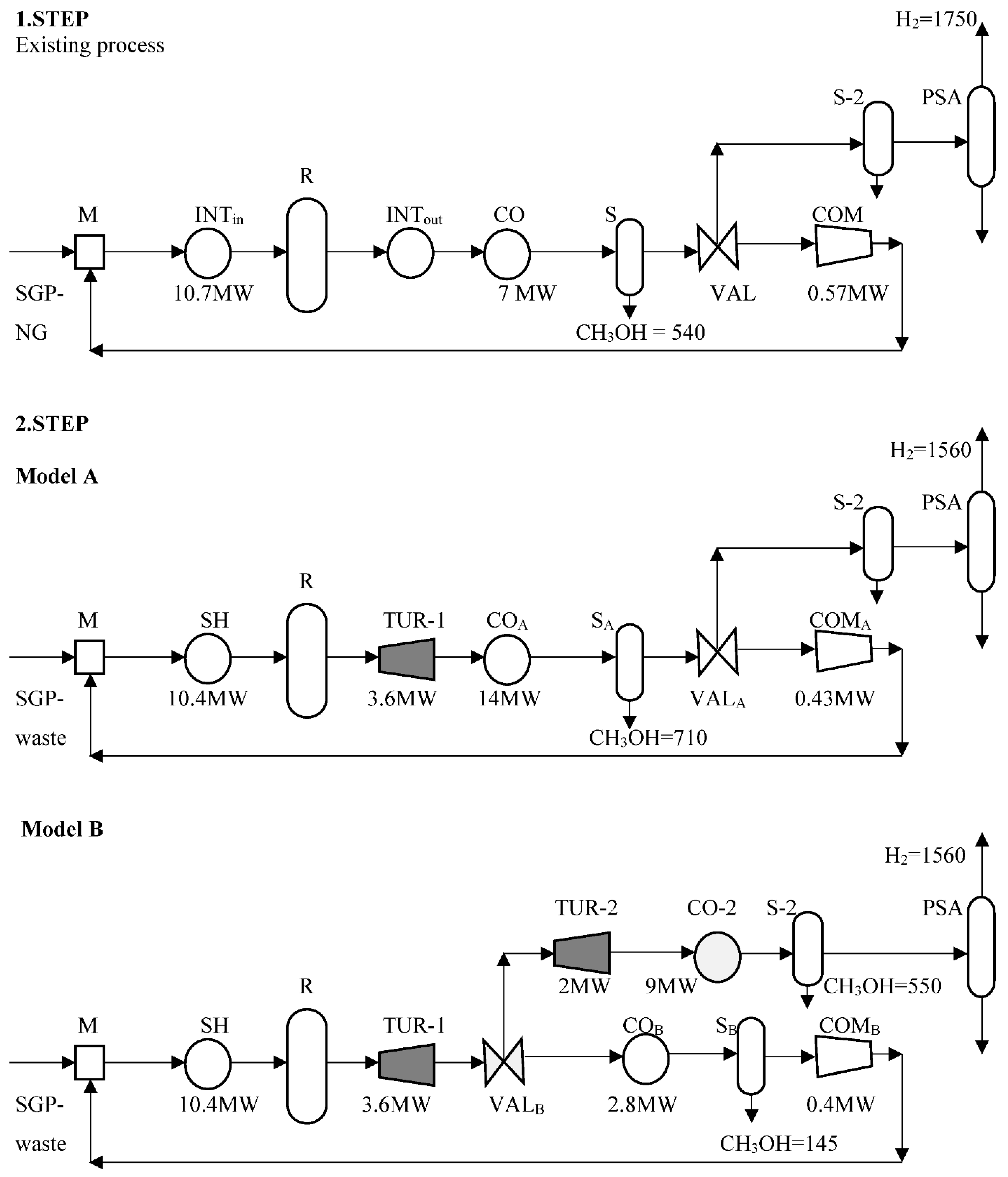 Processes 10 02251 g002