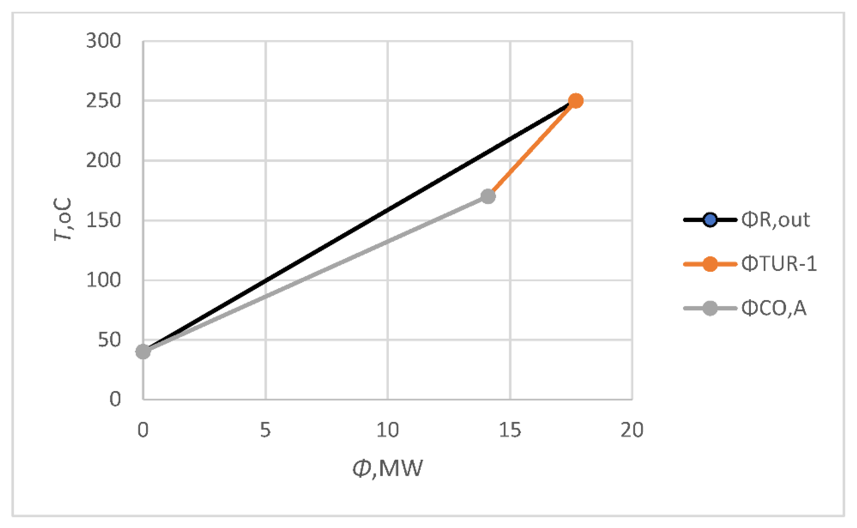 Processes 10 02251 g003
