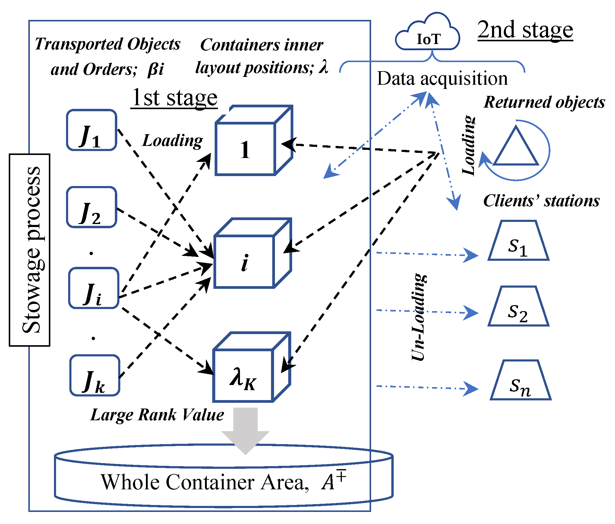 Processes 10 02252 g001
