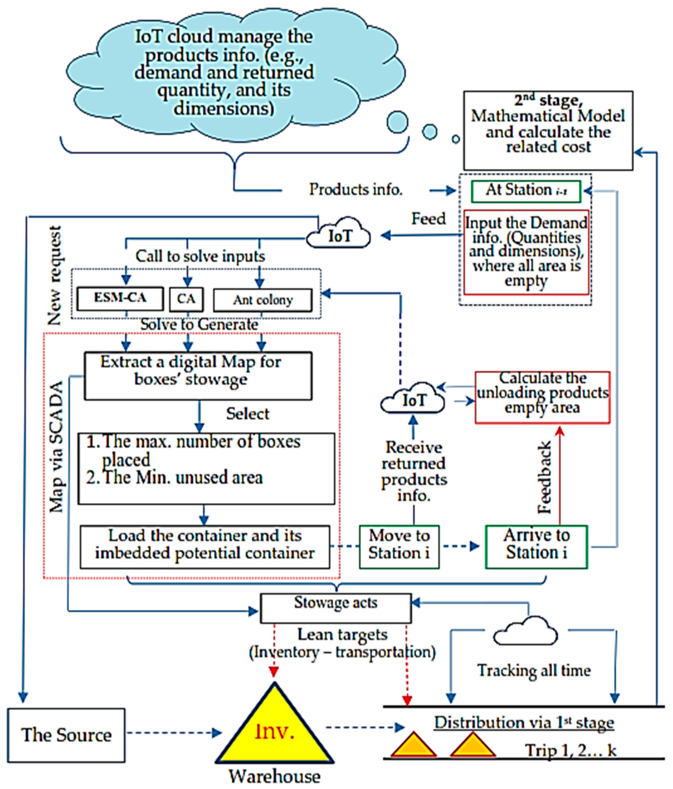 Processes 10 02252 g002