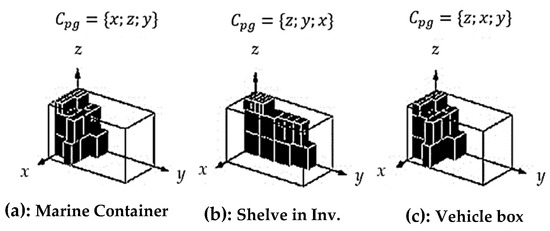 Processes 10 02252 g006