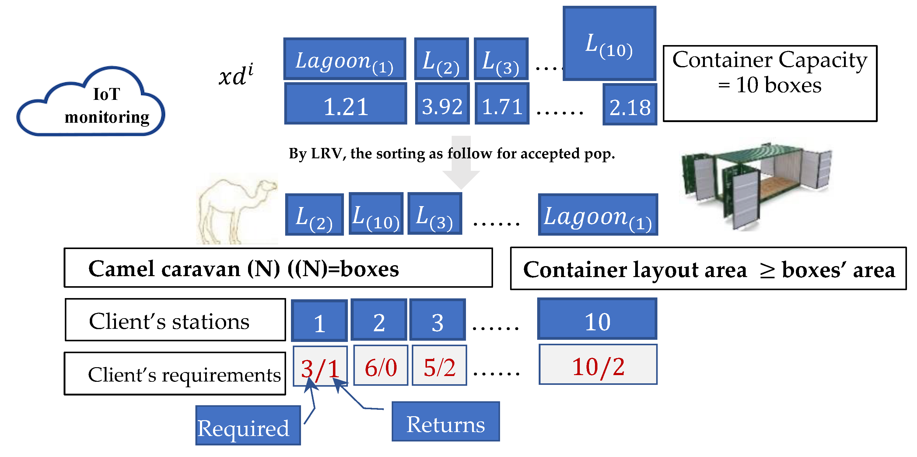 Processes 10 02252 g007