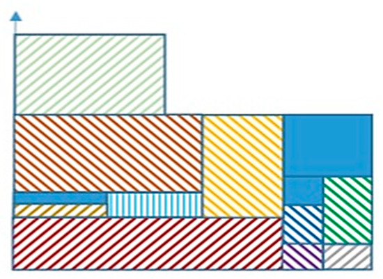 Processes 10 02252 g010