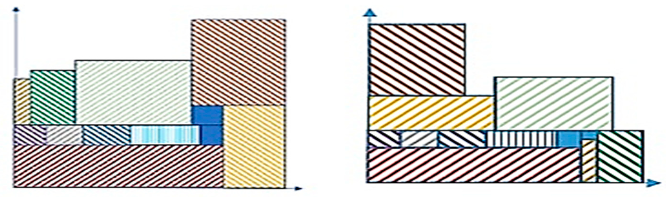 Processes 10 02252 g011
