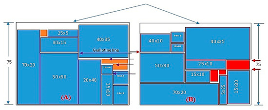 Processes 10 02252 g012