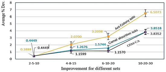 Processes 10 02252 g013