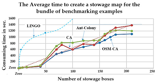 Processes 10 02252 g014