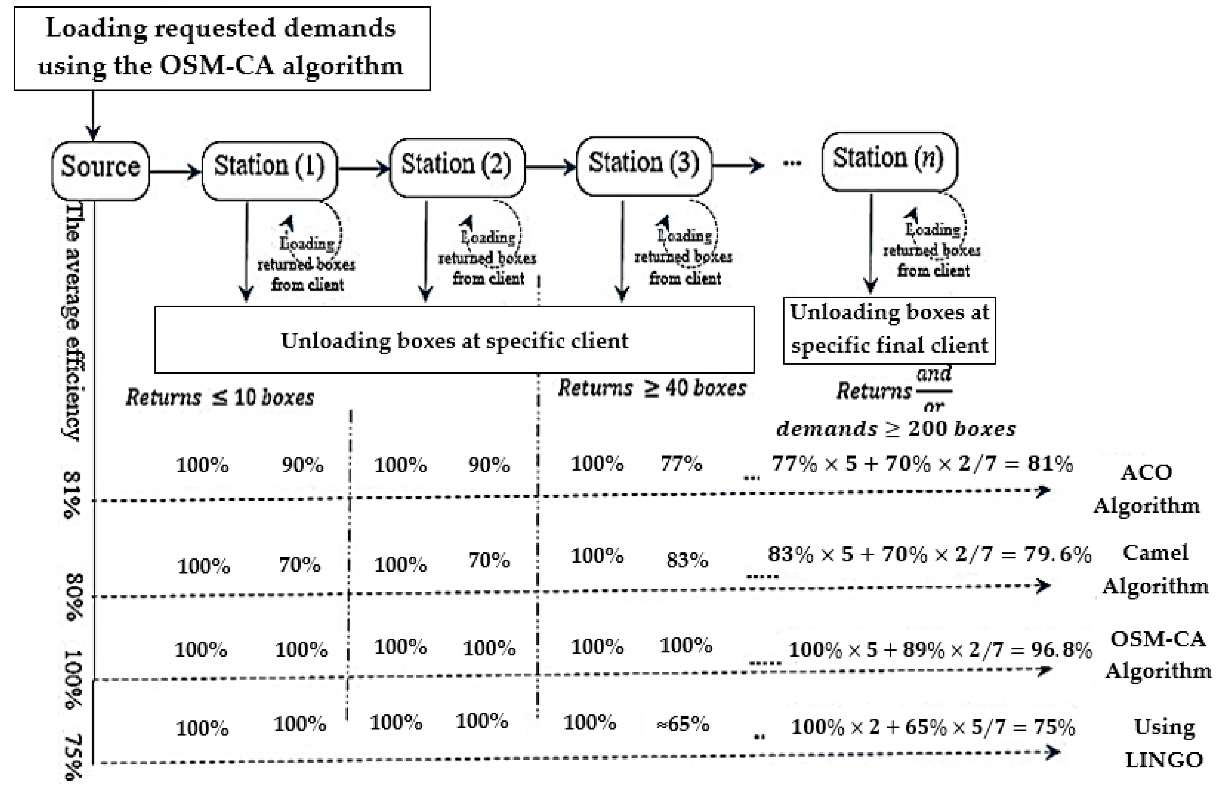 Processes 10 02252 g0a2
