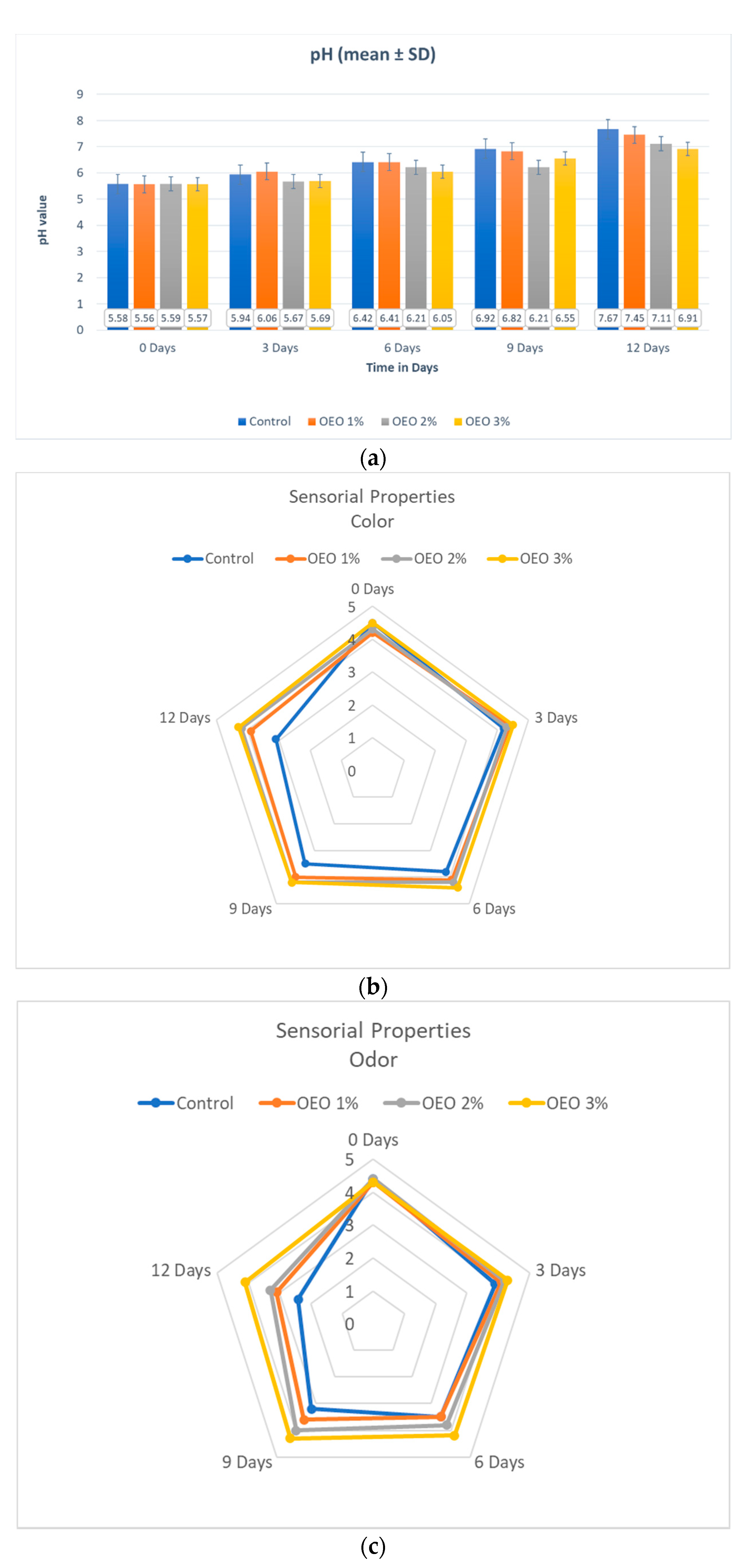 Processes 10 02253 g001