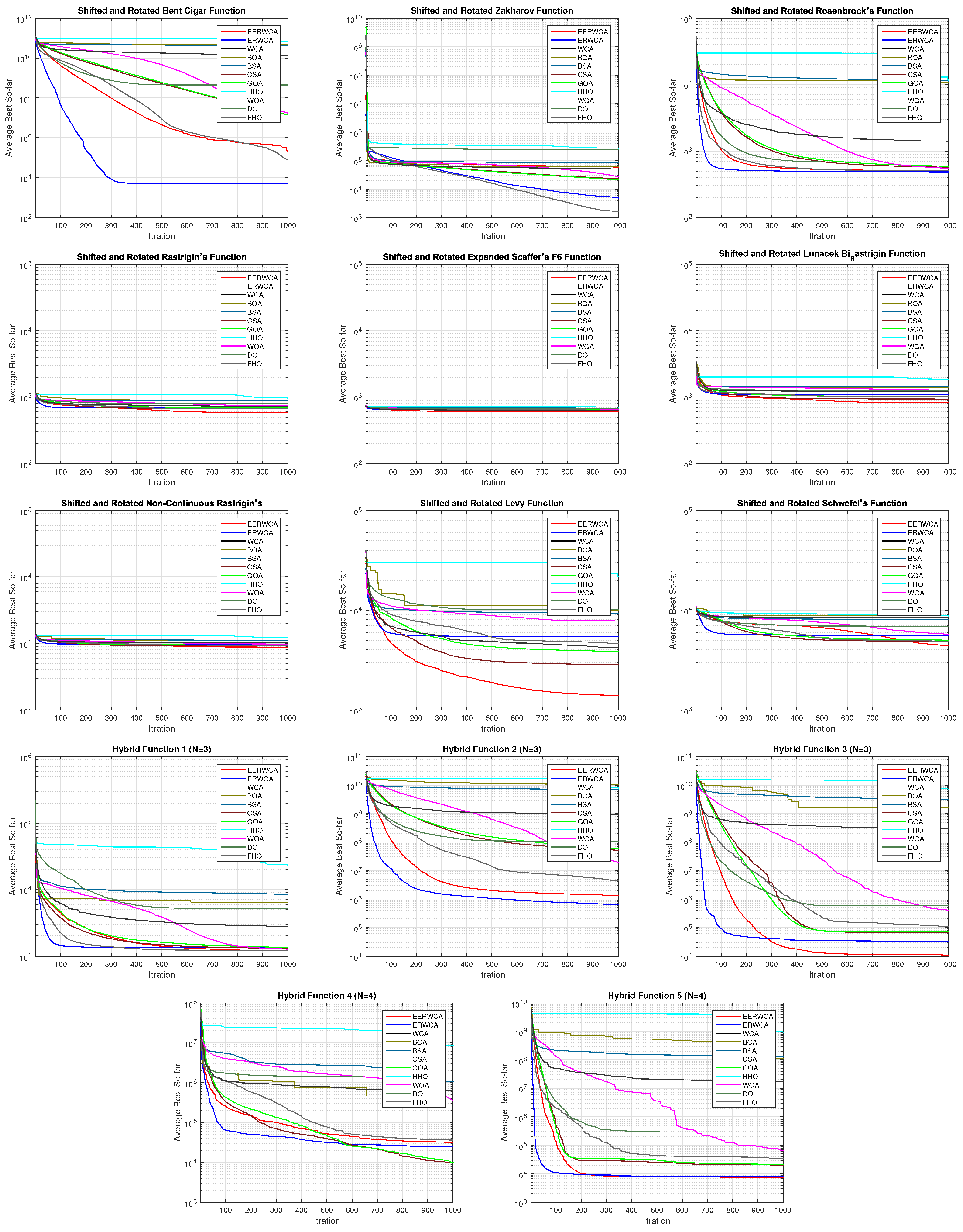 Processes 10 02254 g002