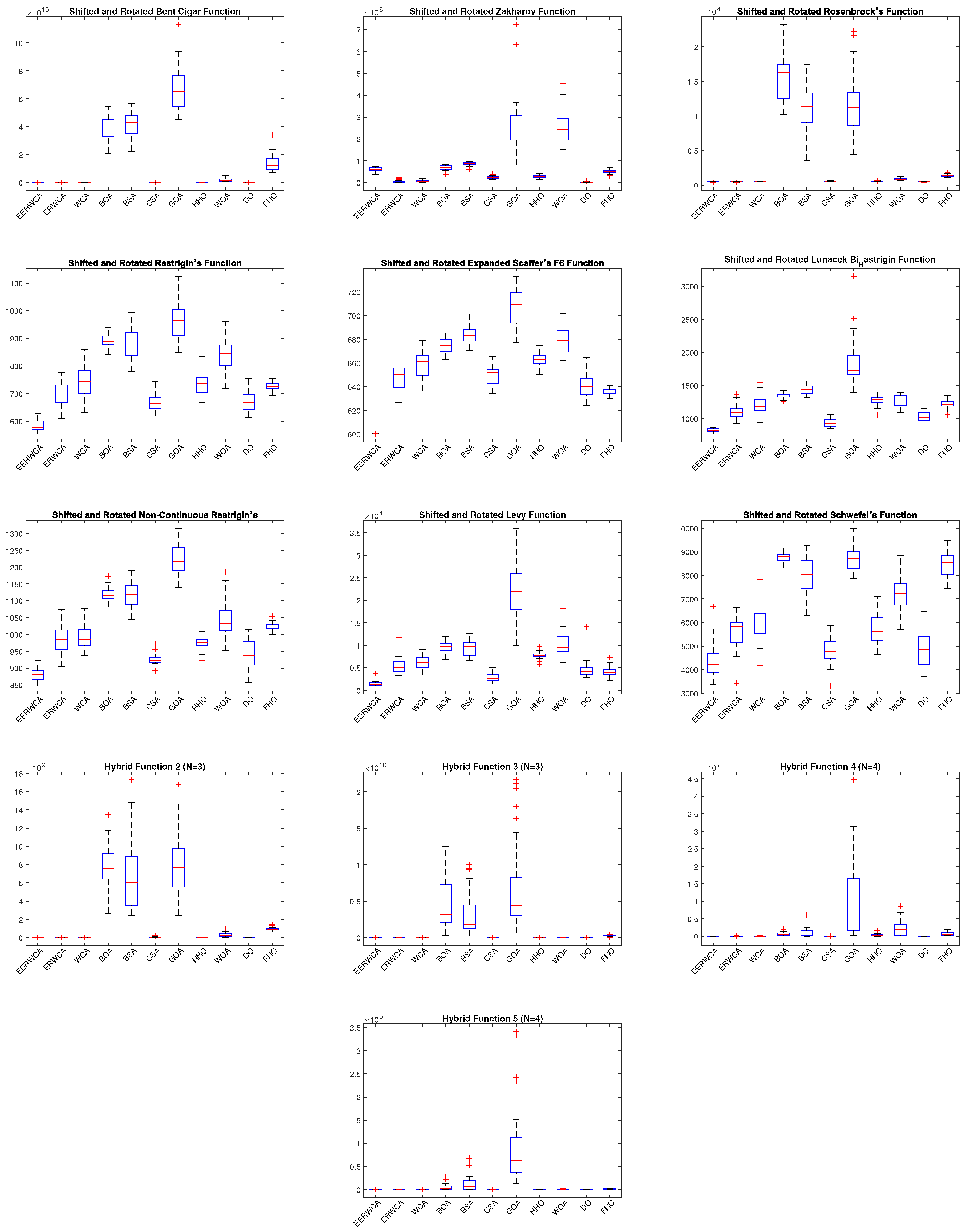 Processes 10 02254 g004