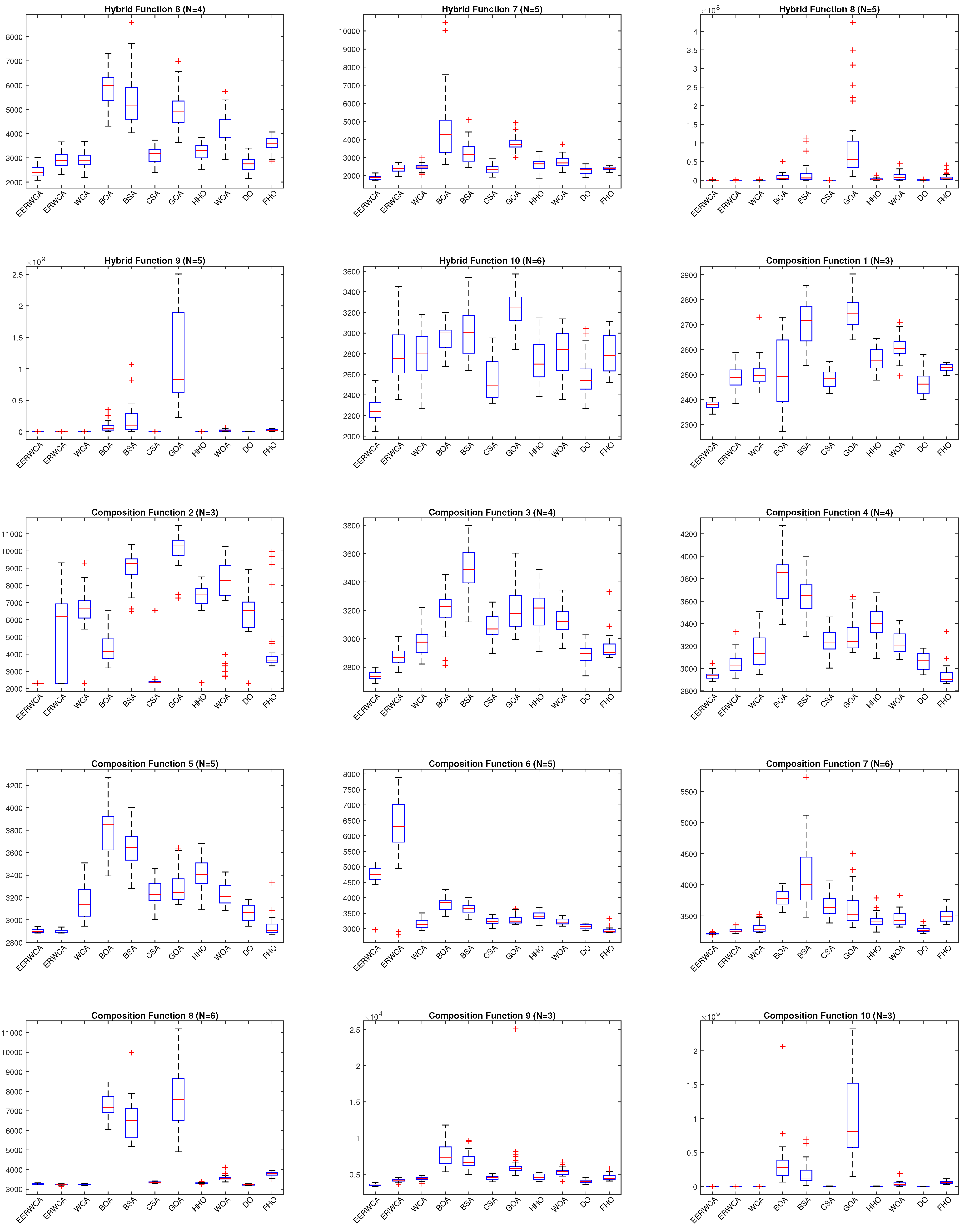 Processes 10 02254 g005