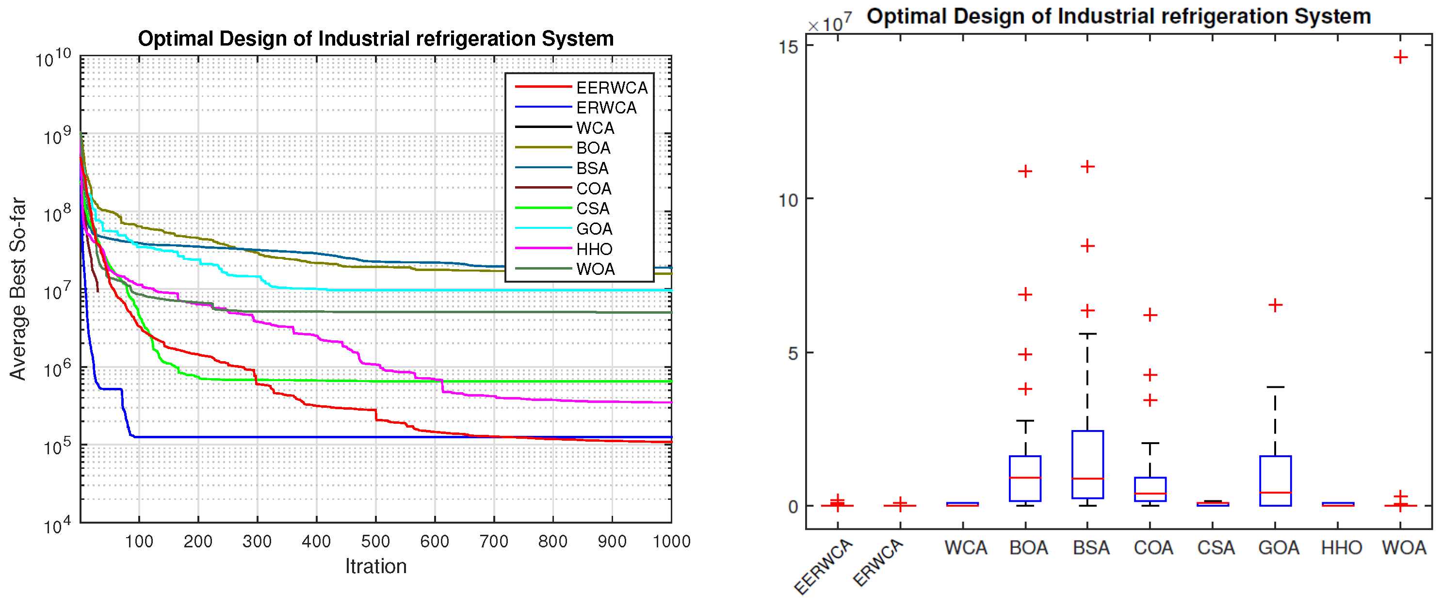 Processes 10 02254 g006