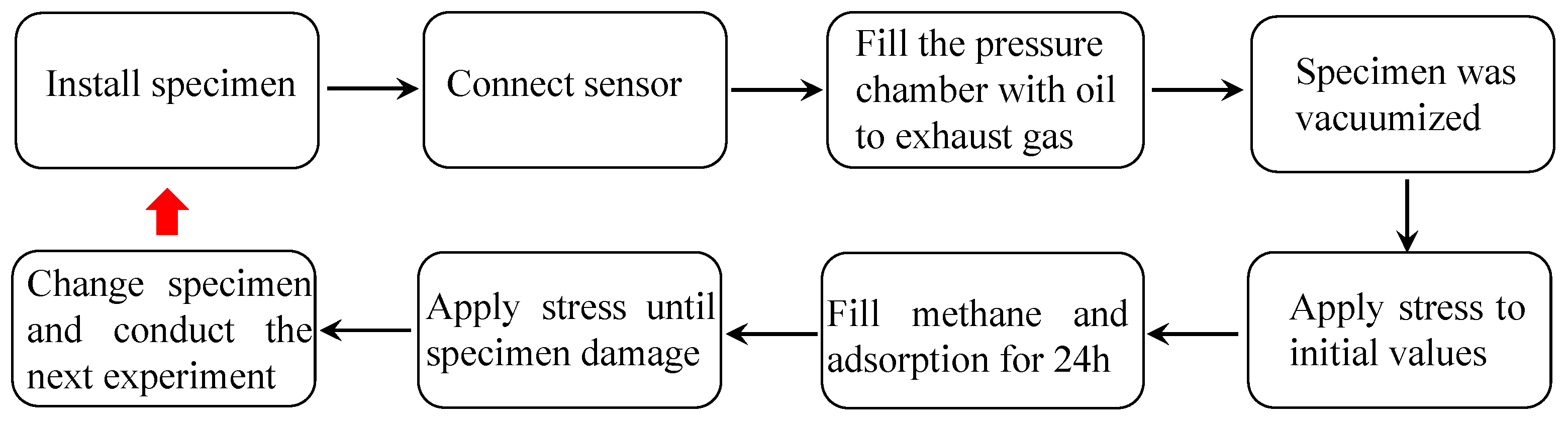 Processes 10 02255 g004 Processes 10 02255 g004