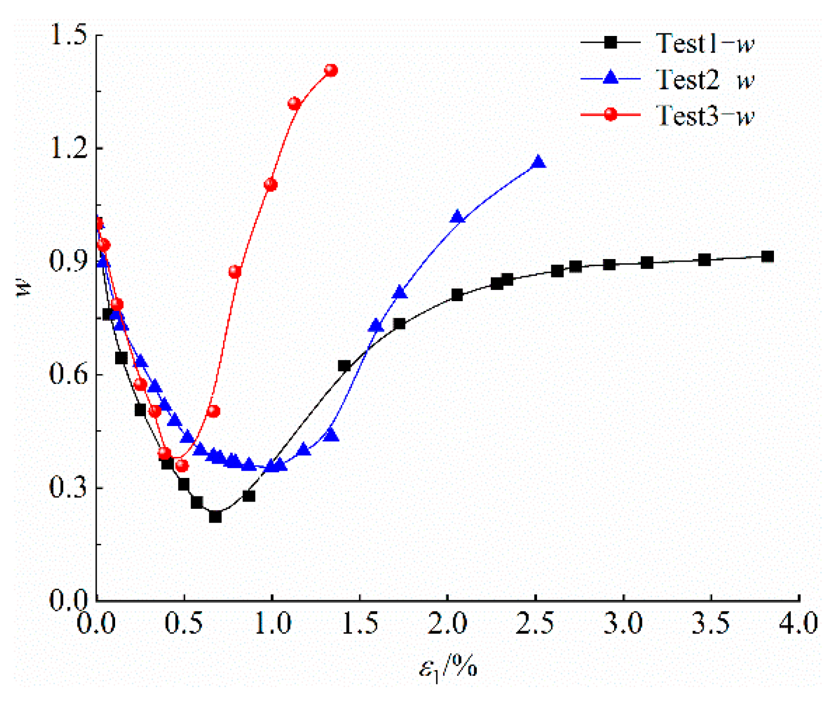 Processes 10 02255 g007 Processes 10 02255 g007