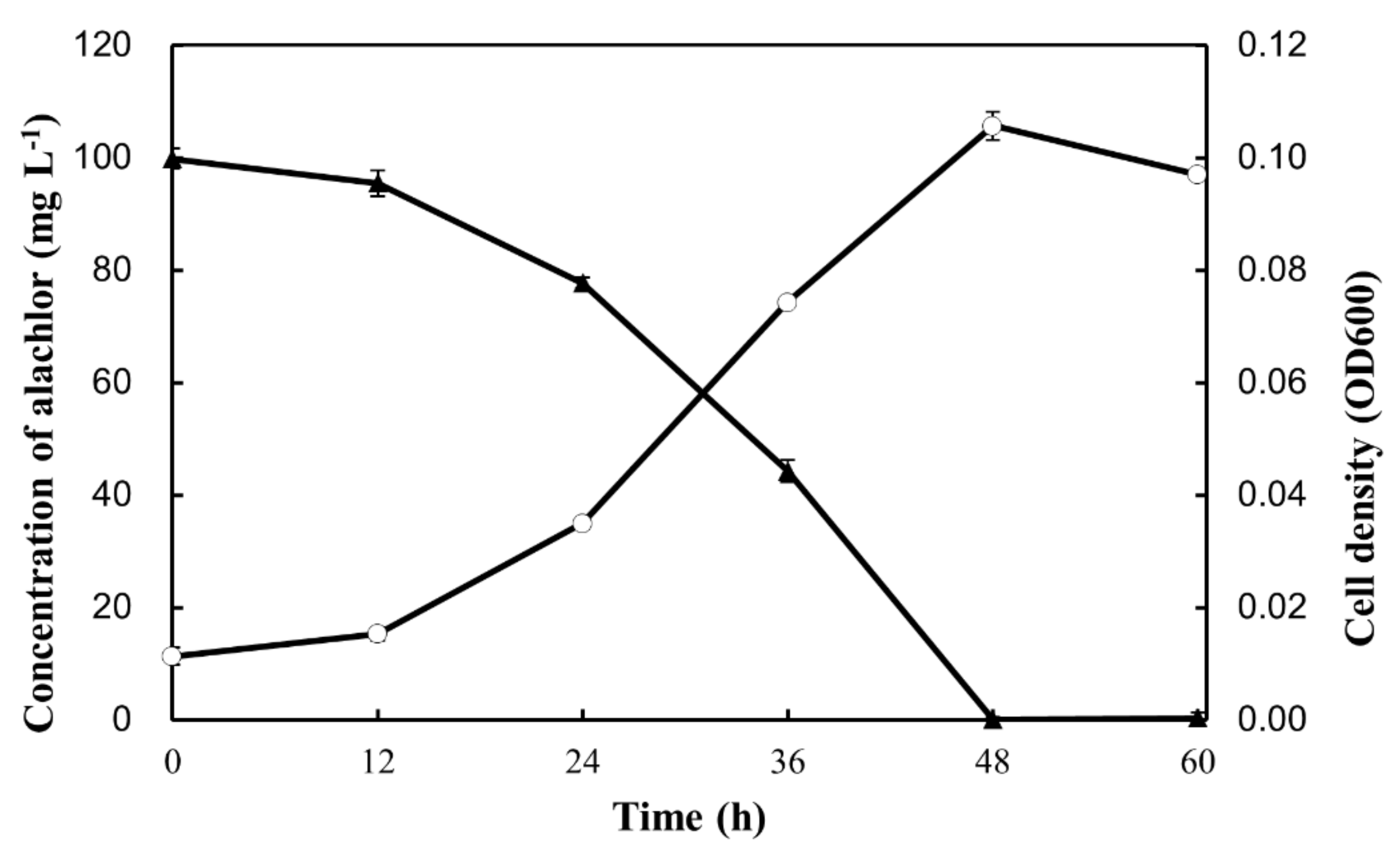Processes 10 02256 g003