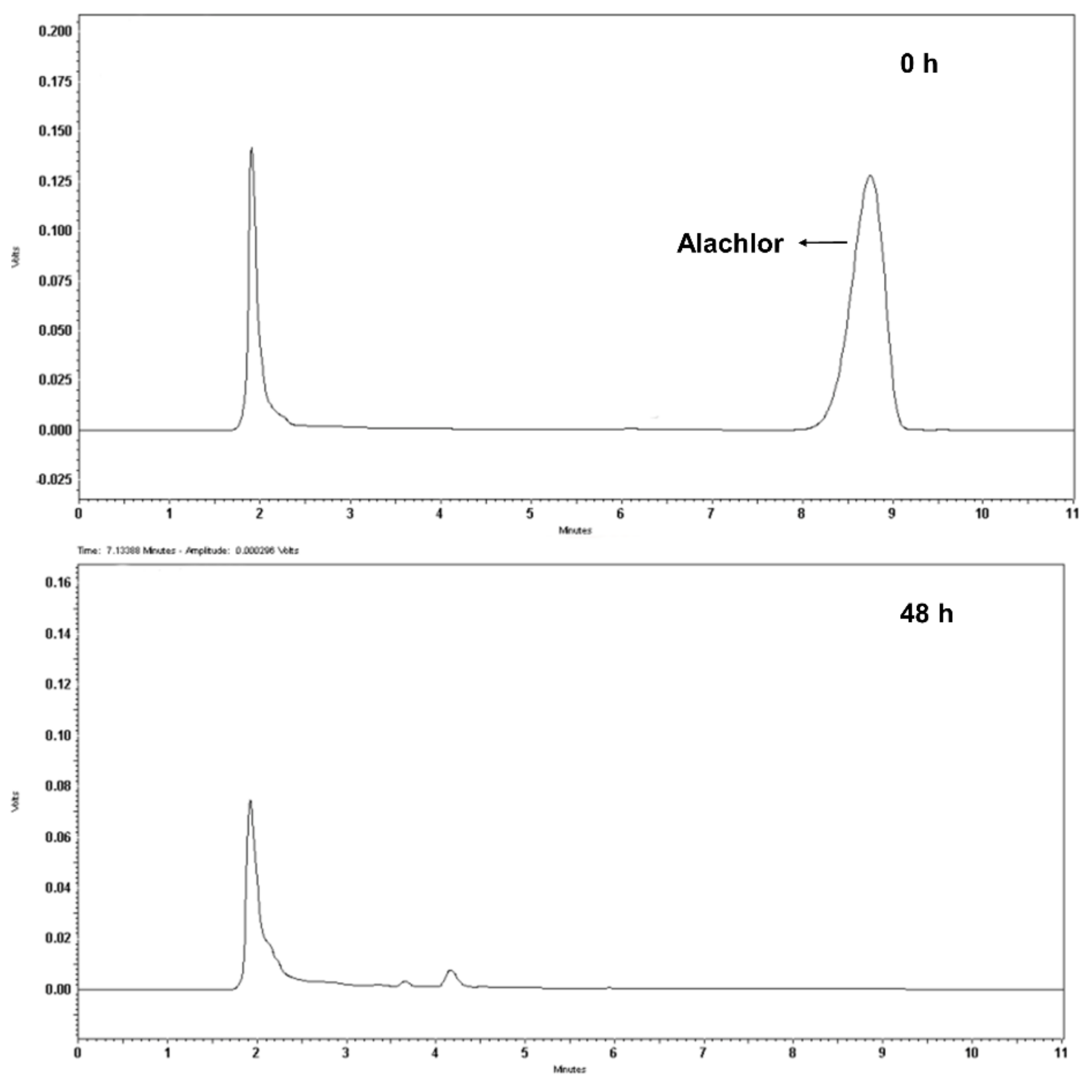 Processes 10 02256 g004