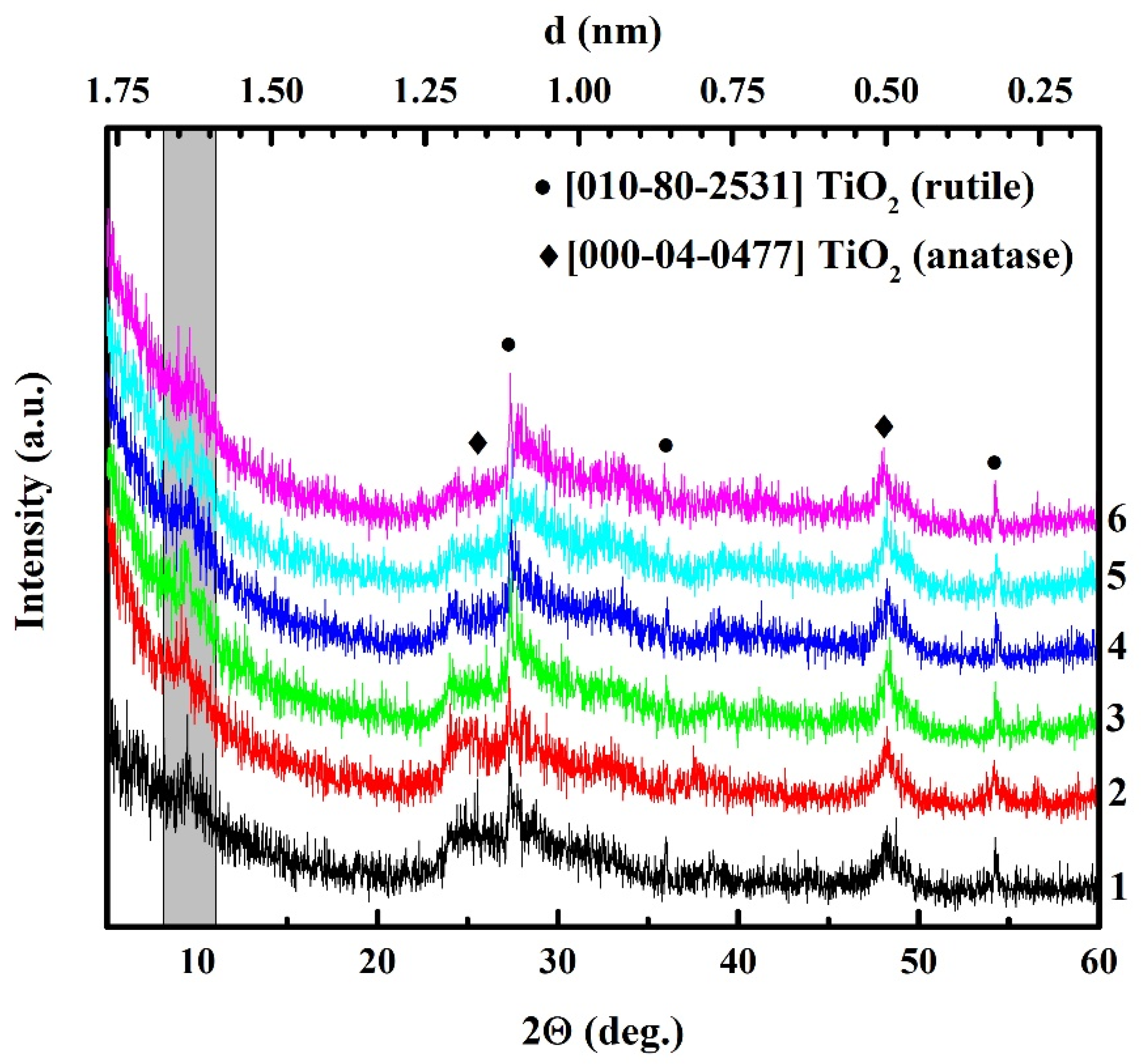Processes 10 02258 g001