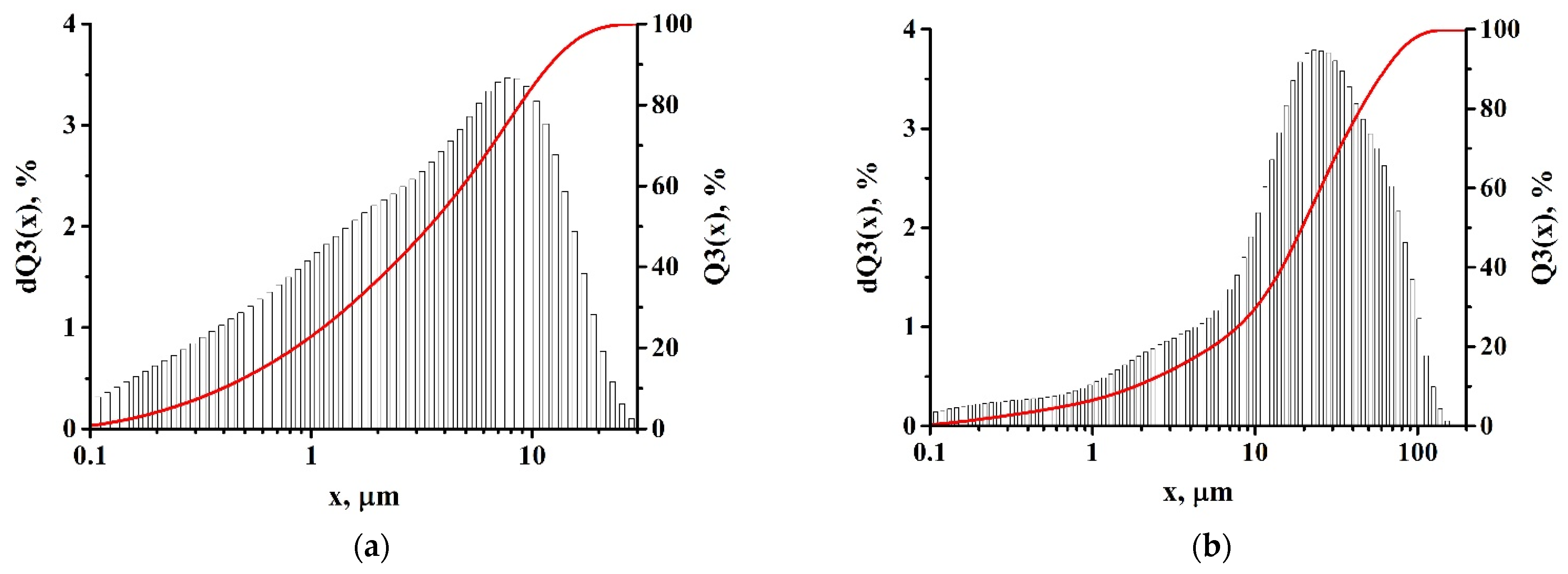 Processes 10 02258 g004