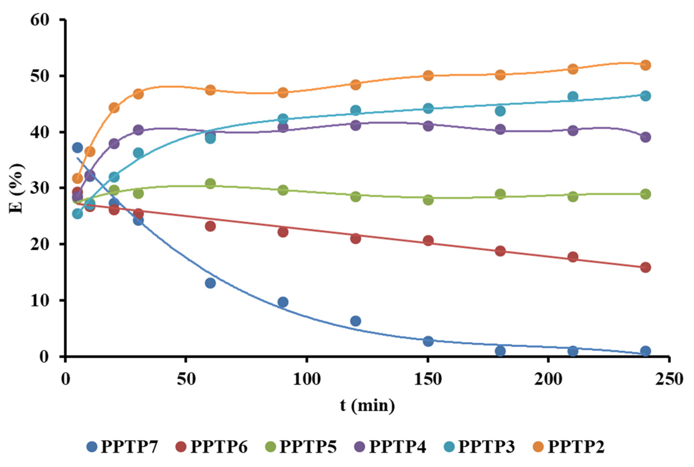 Processes 10 02258 g005