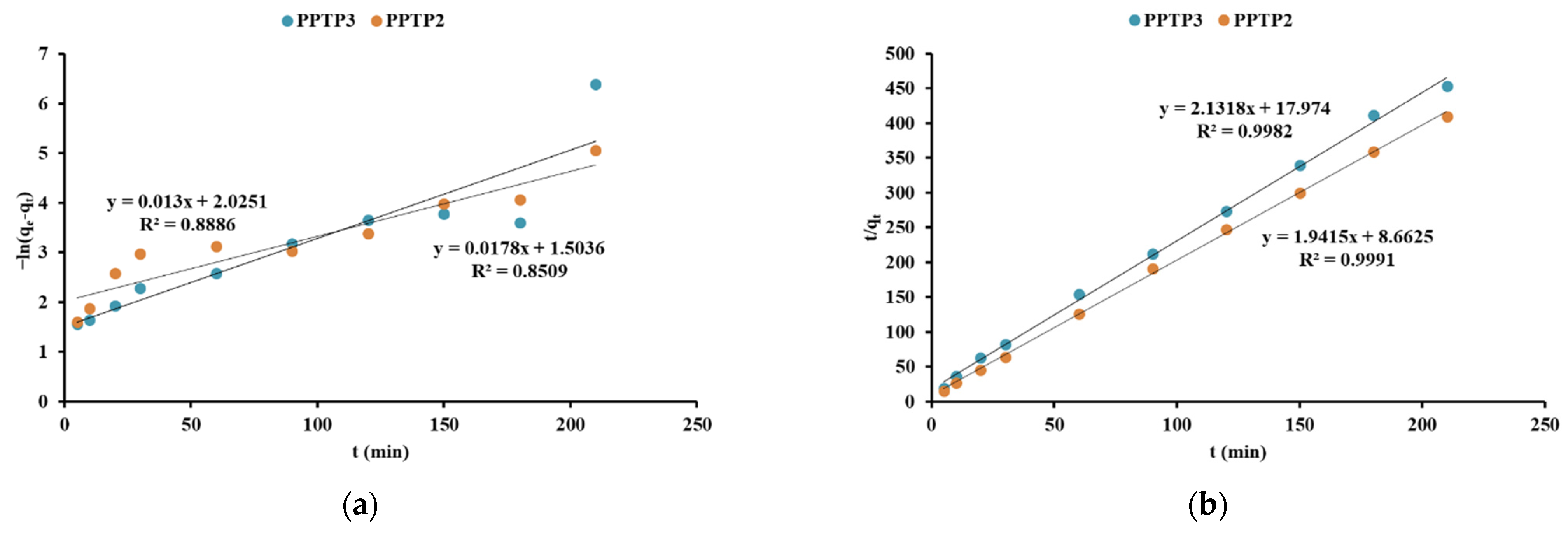 Processes 10 02258 g007