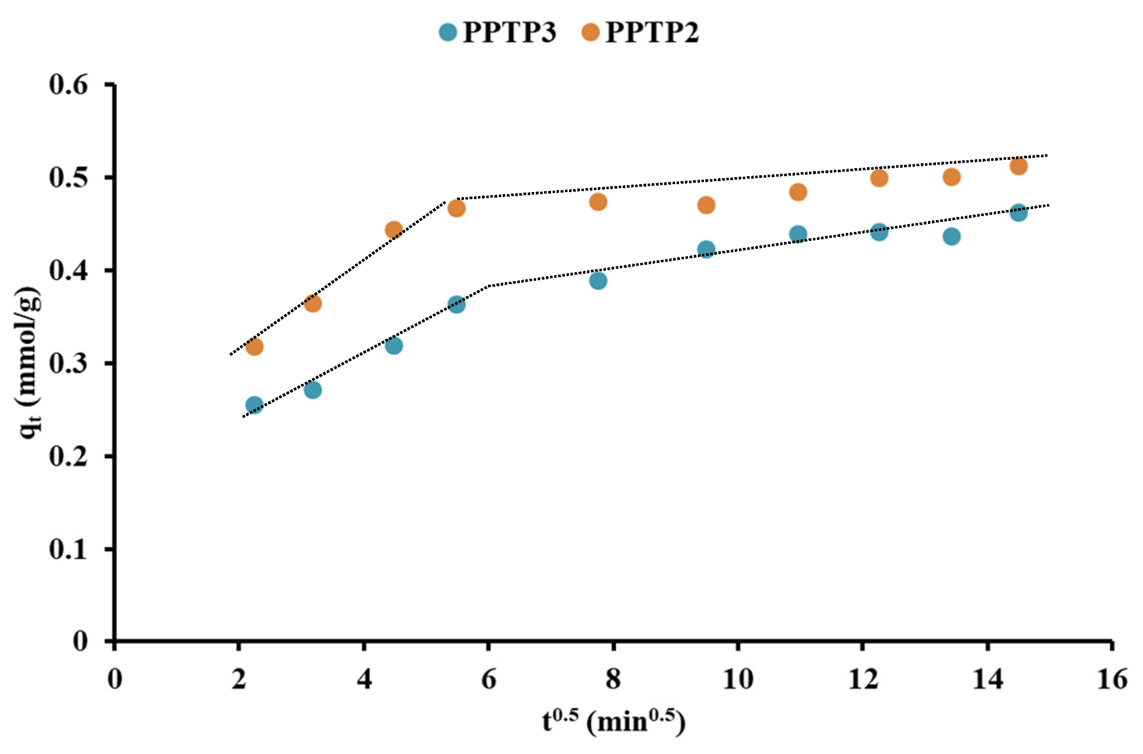 Processes 10 02258 g008