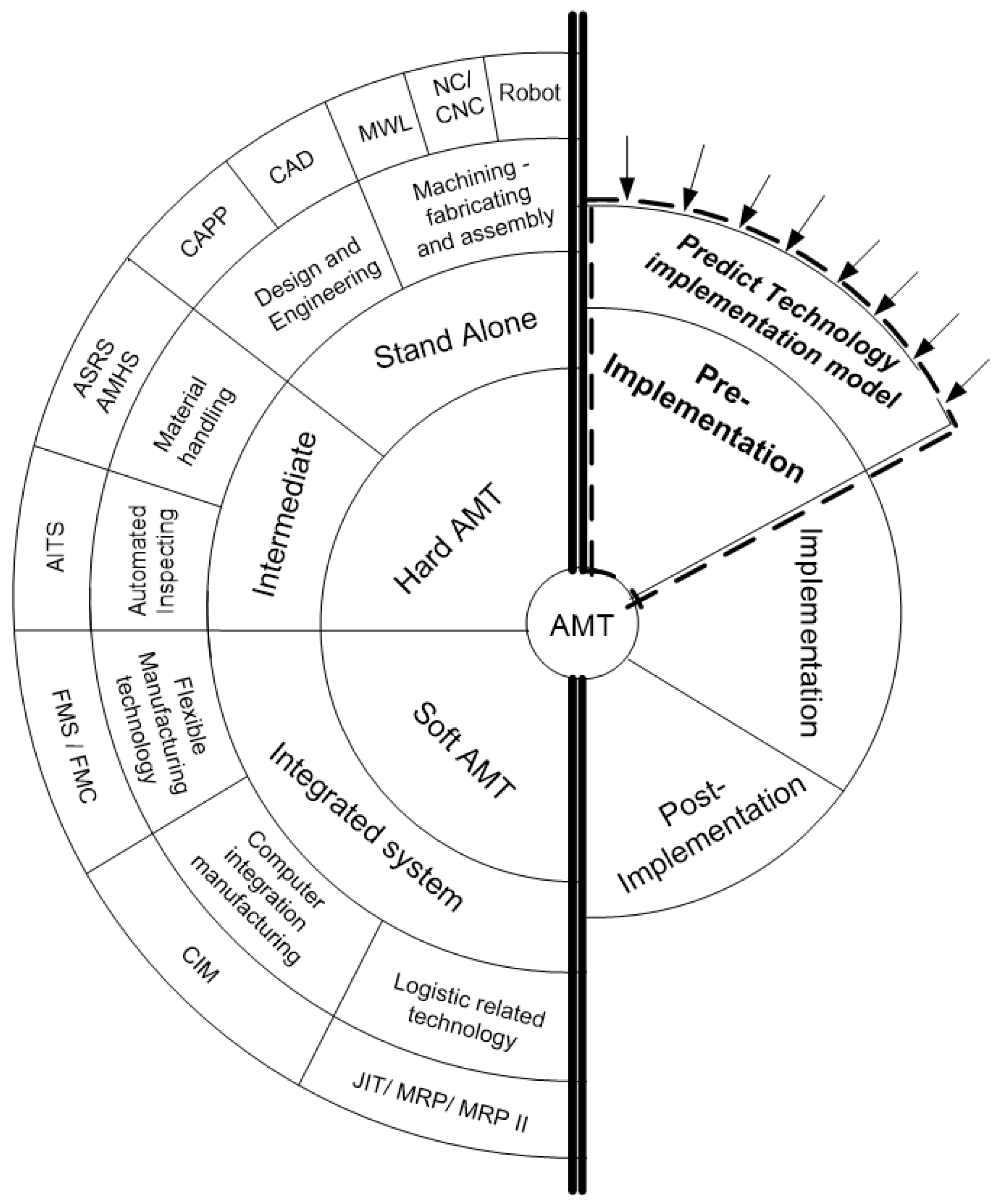 Processes 10 02261 g001 Processes 10 02261 g001