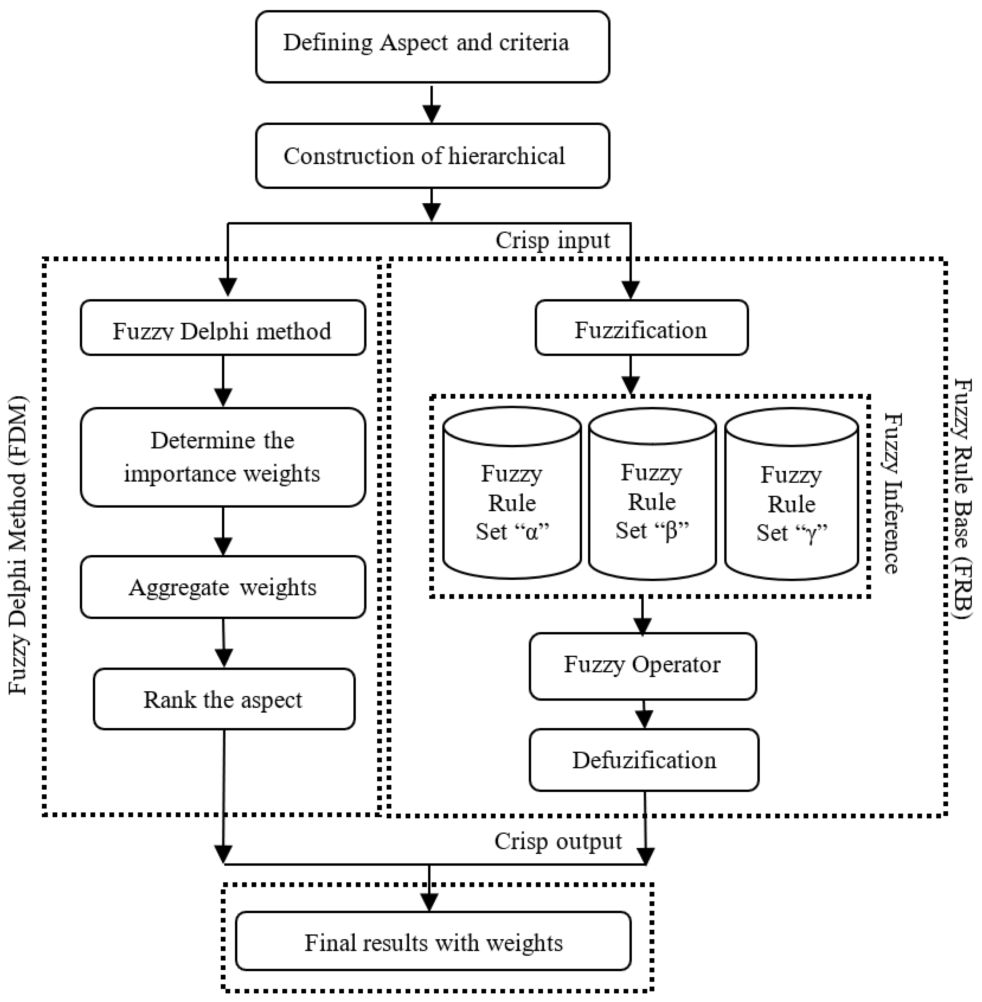 Processes 10 02261 g003 Processes 10 02261 g003